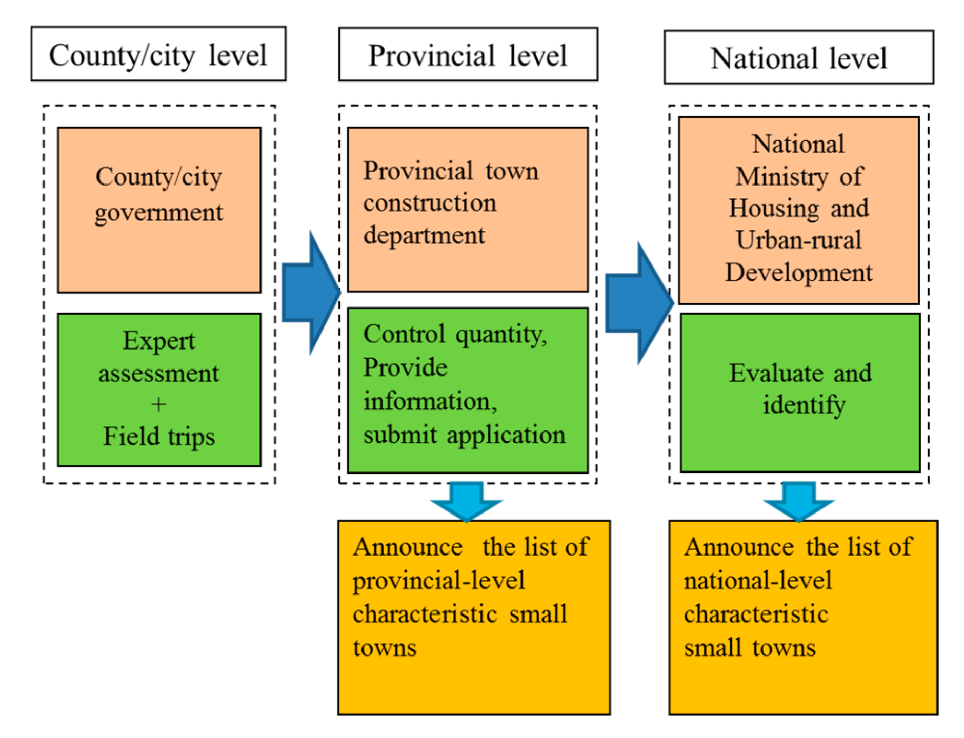 Sustainability 11 03753 g003