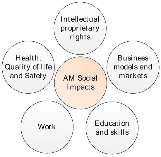 sustainability special issue sustainable industrial engineering along product service life cycle supply chain