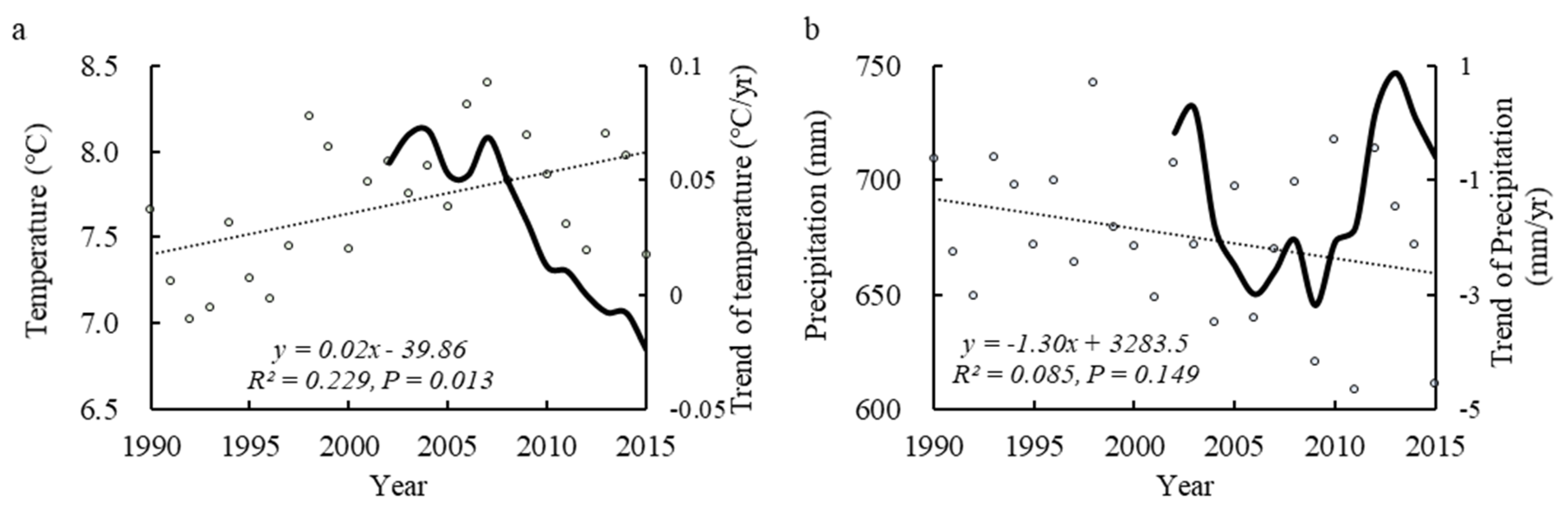 Sustainability 11 03762 g003 Sustainability 11 03762 g003