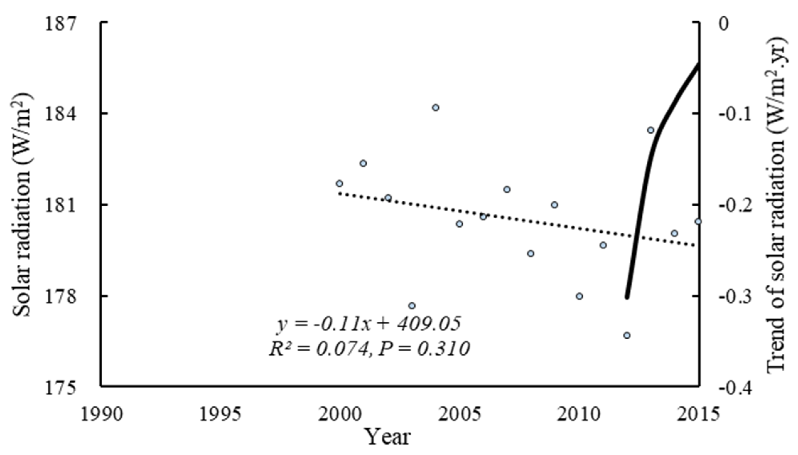 Sustainability 11 03762 g005 Sustainability 11 03762 g005