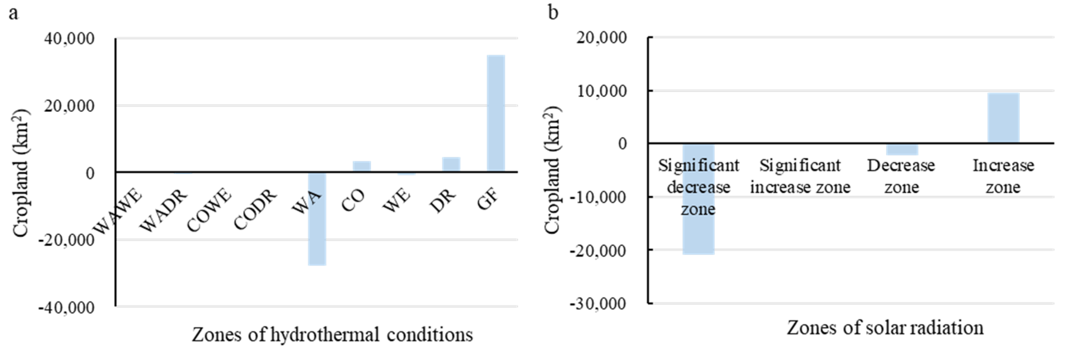 Sustainability 11 03762 g008 Sustainability 11 03762 g008