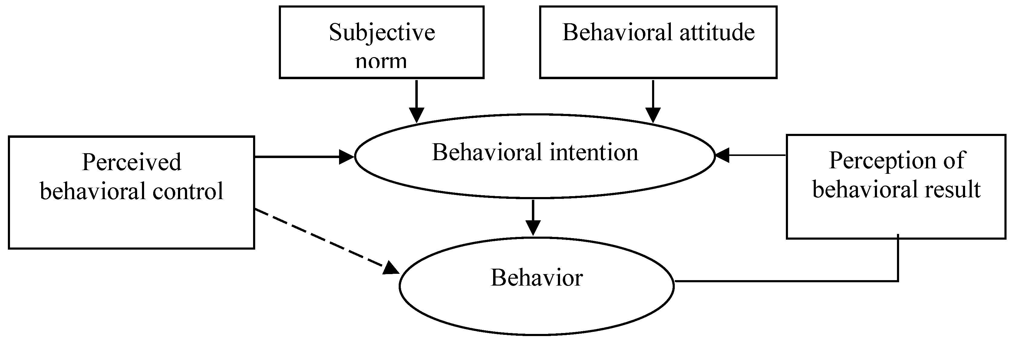 Sustainability 11 03765 g002 Sustainability 11 03765 g002