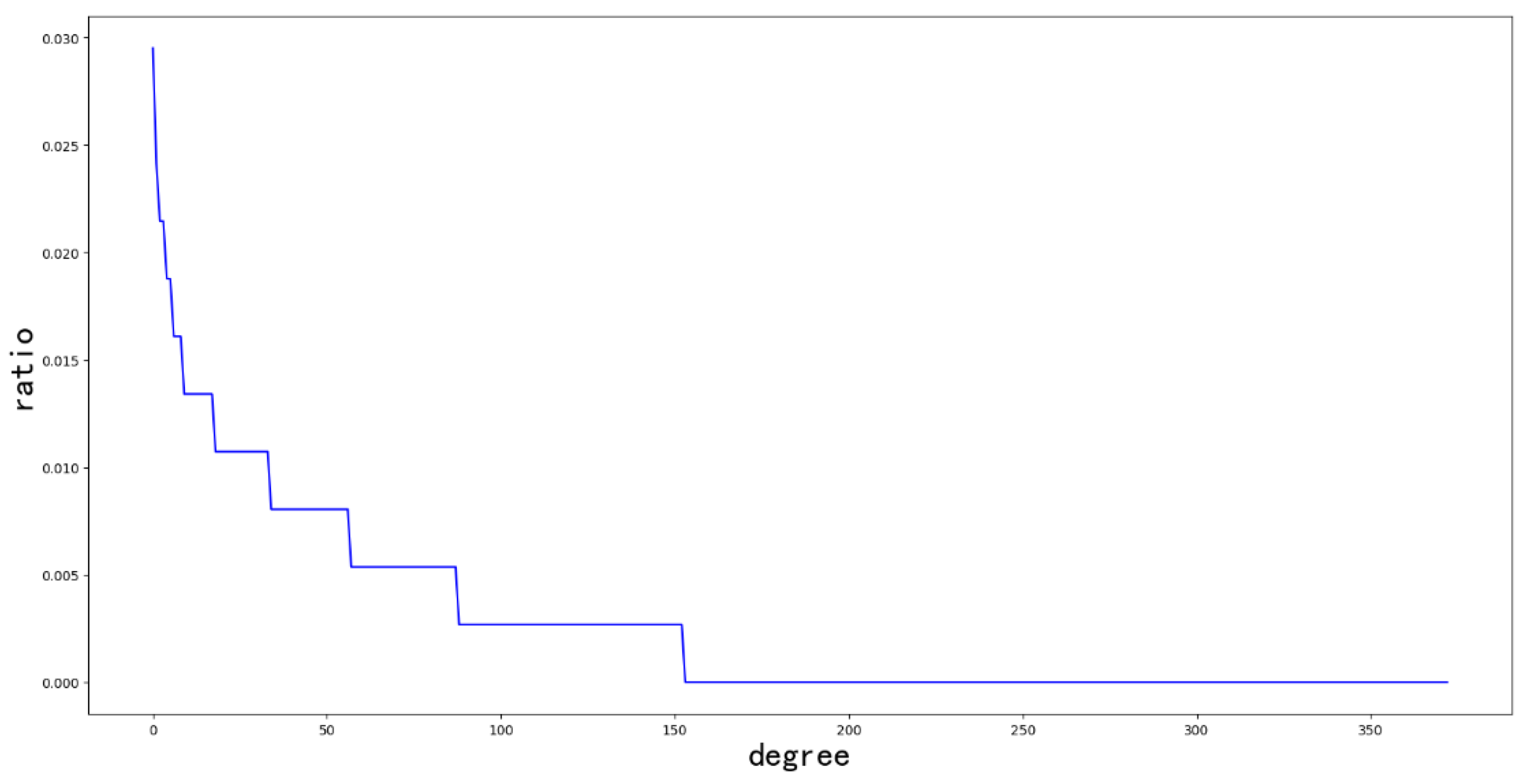 Sustainability 11 03765 g004 Sustainability 11 03765 g004