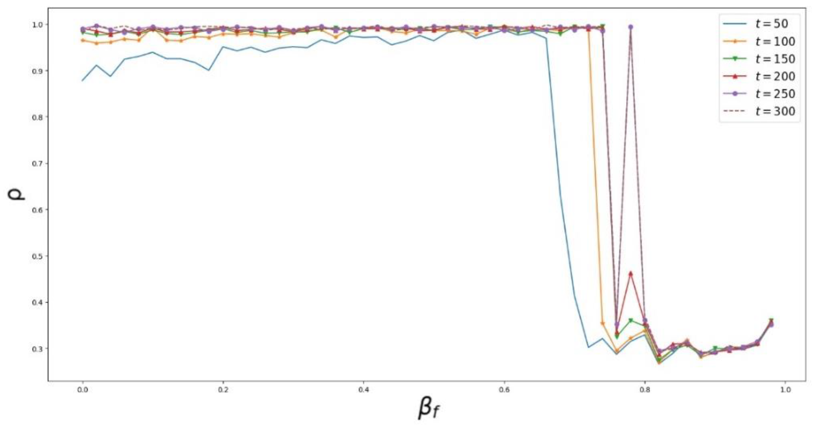 Sustainability 11 03765 g008 Sustainability 11 03765 g008