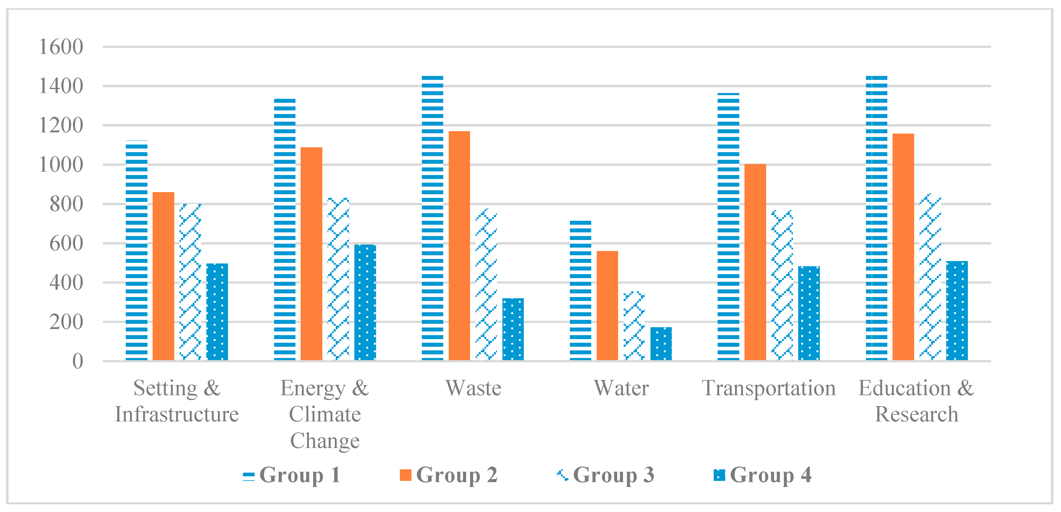 Sustainability 11 03766 g002