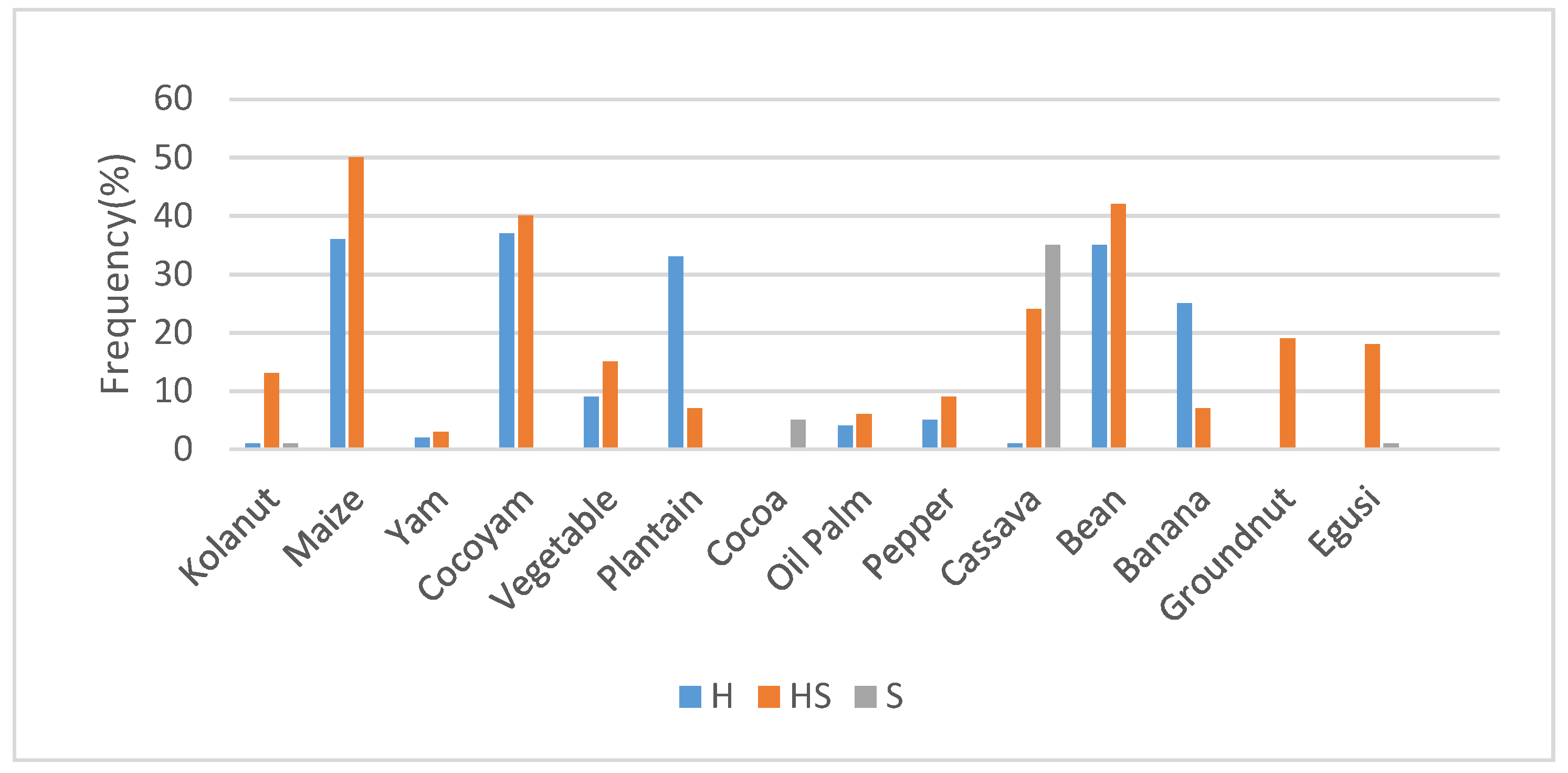 Sustainability 11 03767 g003 Sustainability 11 03767 g003