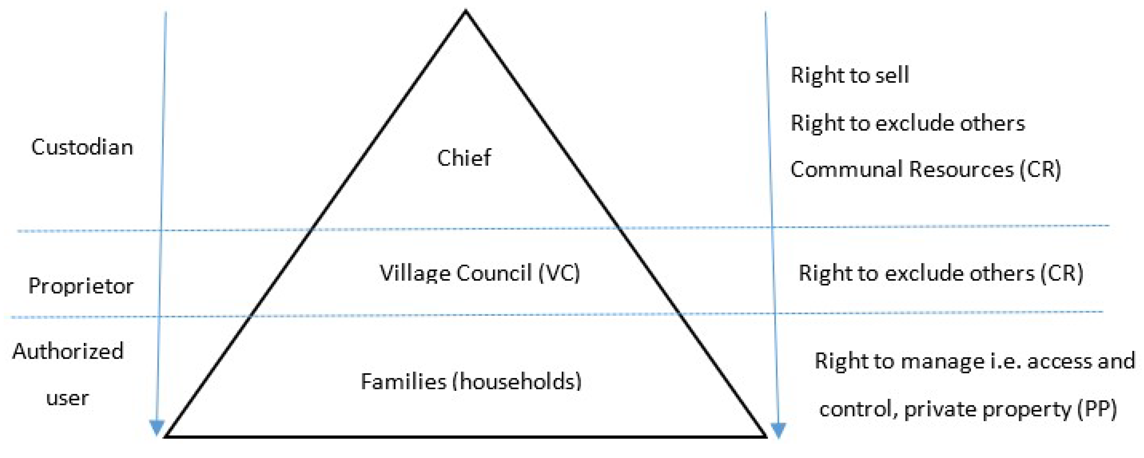 Sustainability 11 03767 g007 Sustainability 11 03767 g007