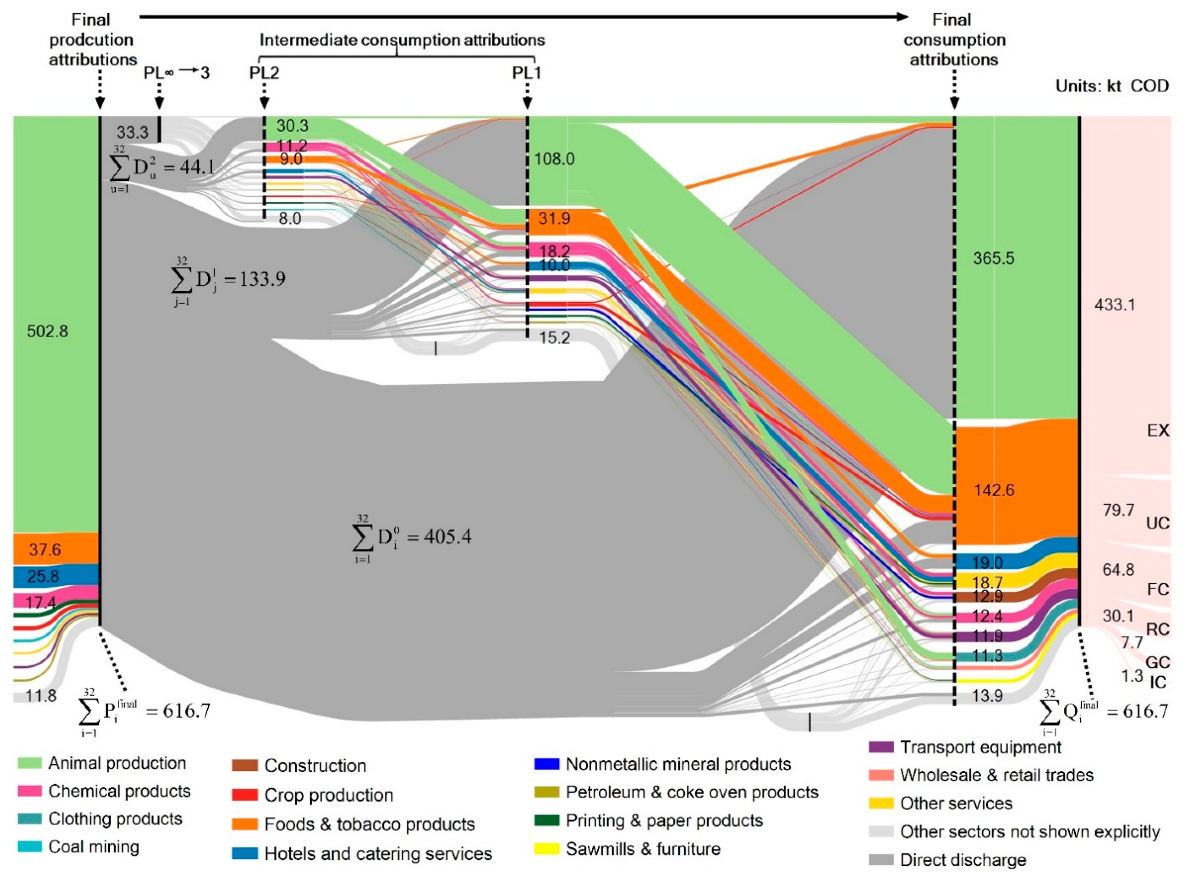 Sustainability 11 03774 g002 Sustainability 11 03774 g002