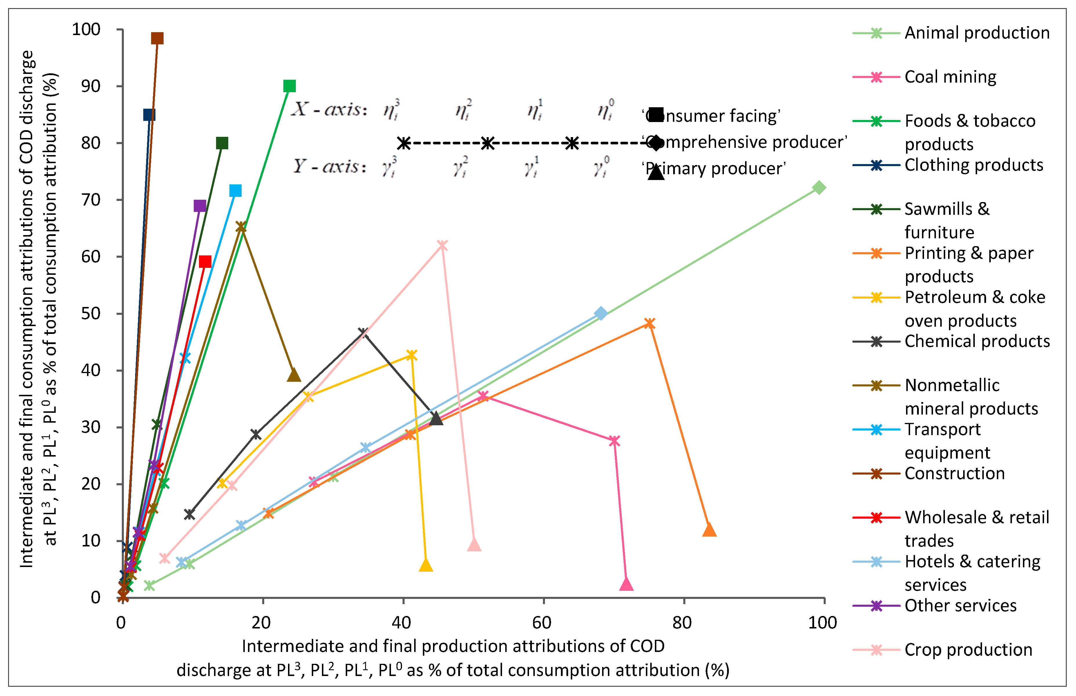 Sustainability 11 03774 g003 Sustainability 11 03774 g003