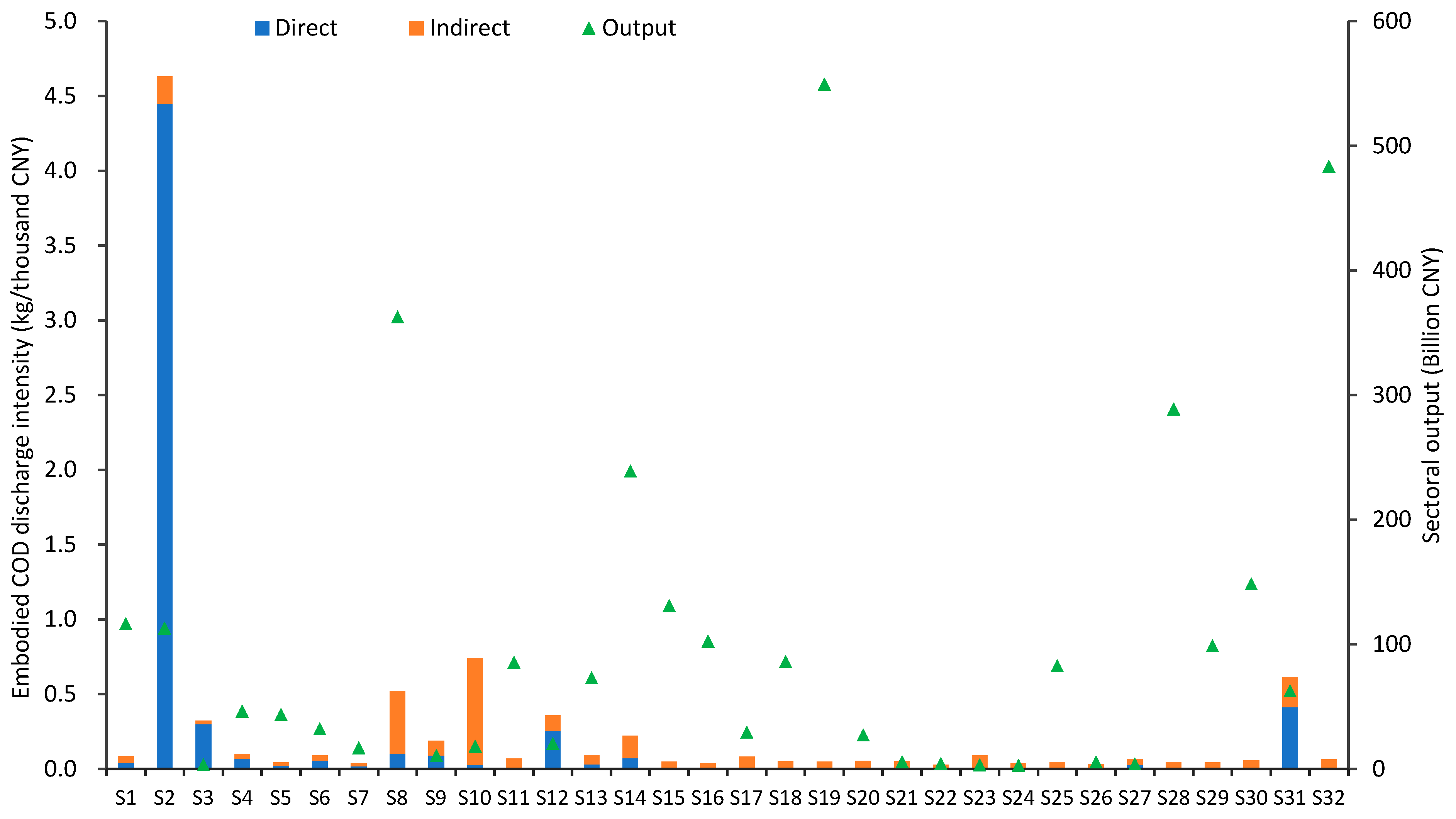 Sustainability 11 03774 g0a1 Sustainability 11 03774 g0a1