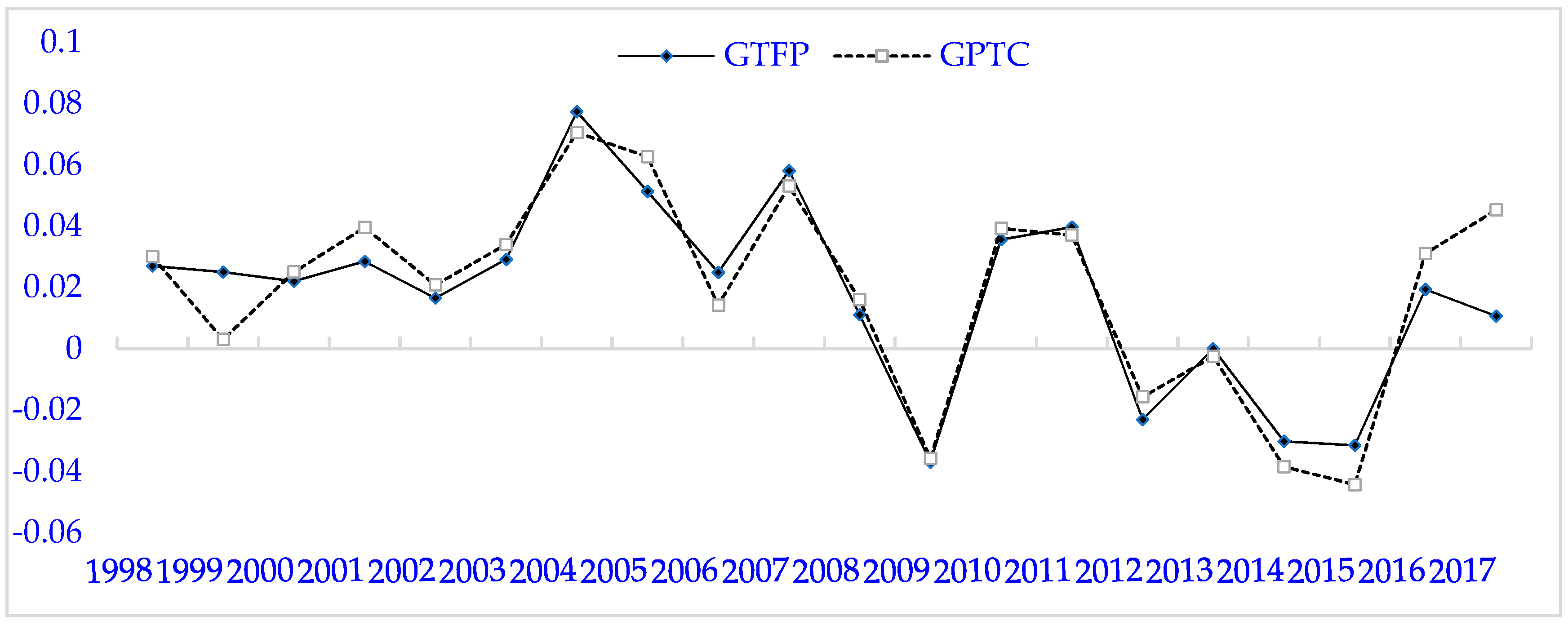 Sustainability 11 03776 g002 Sustainability 11 03776 g002