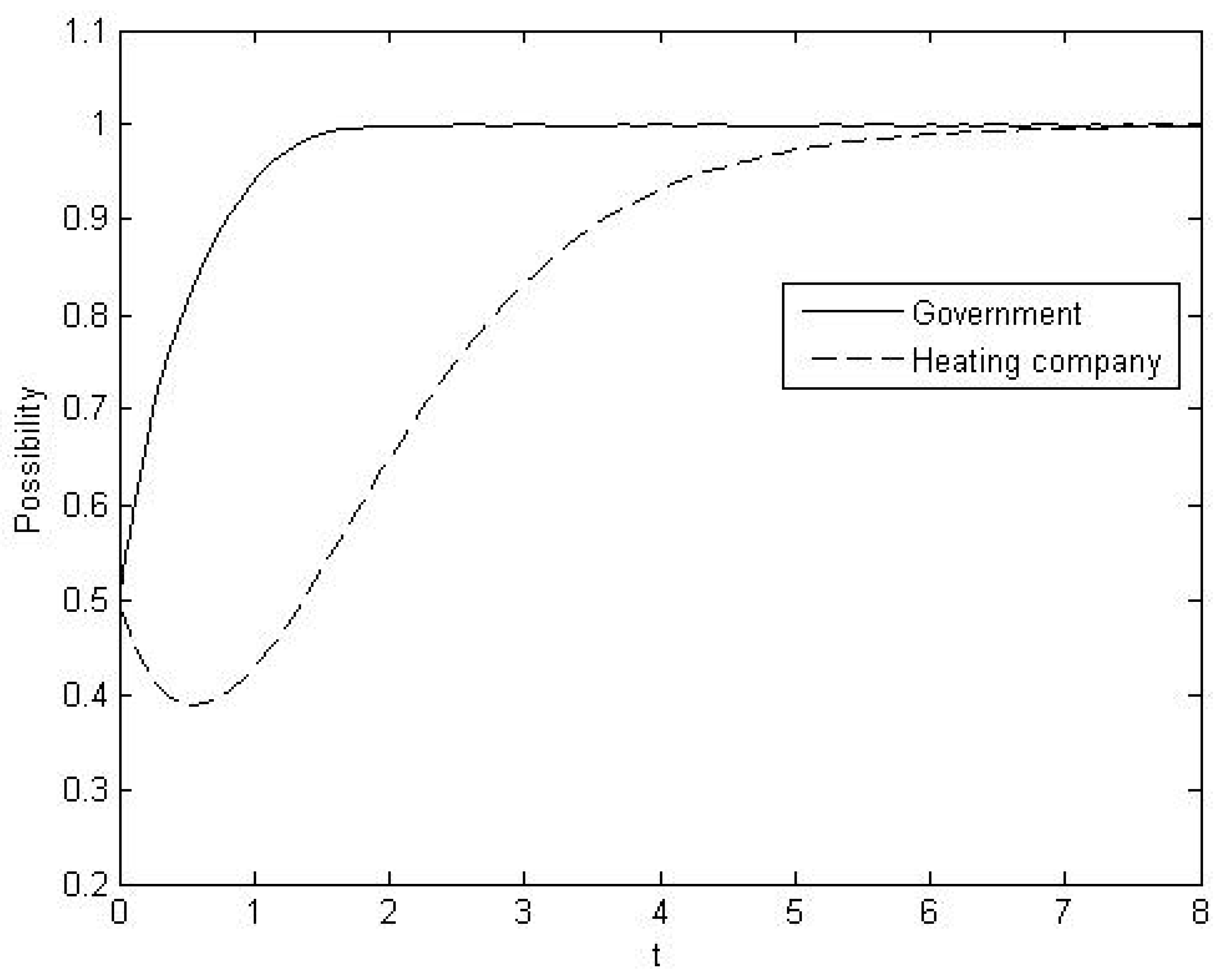 Sustainability 11 03778 g002
