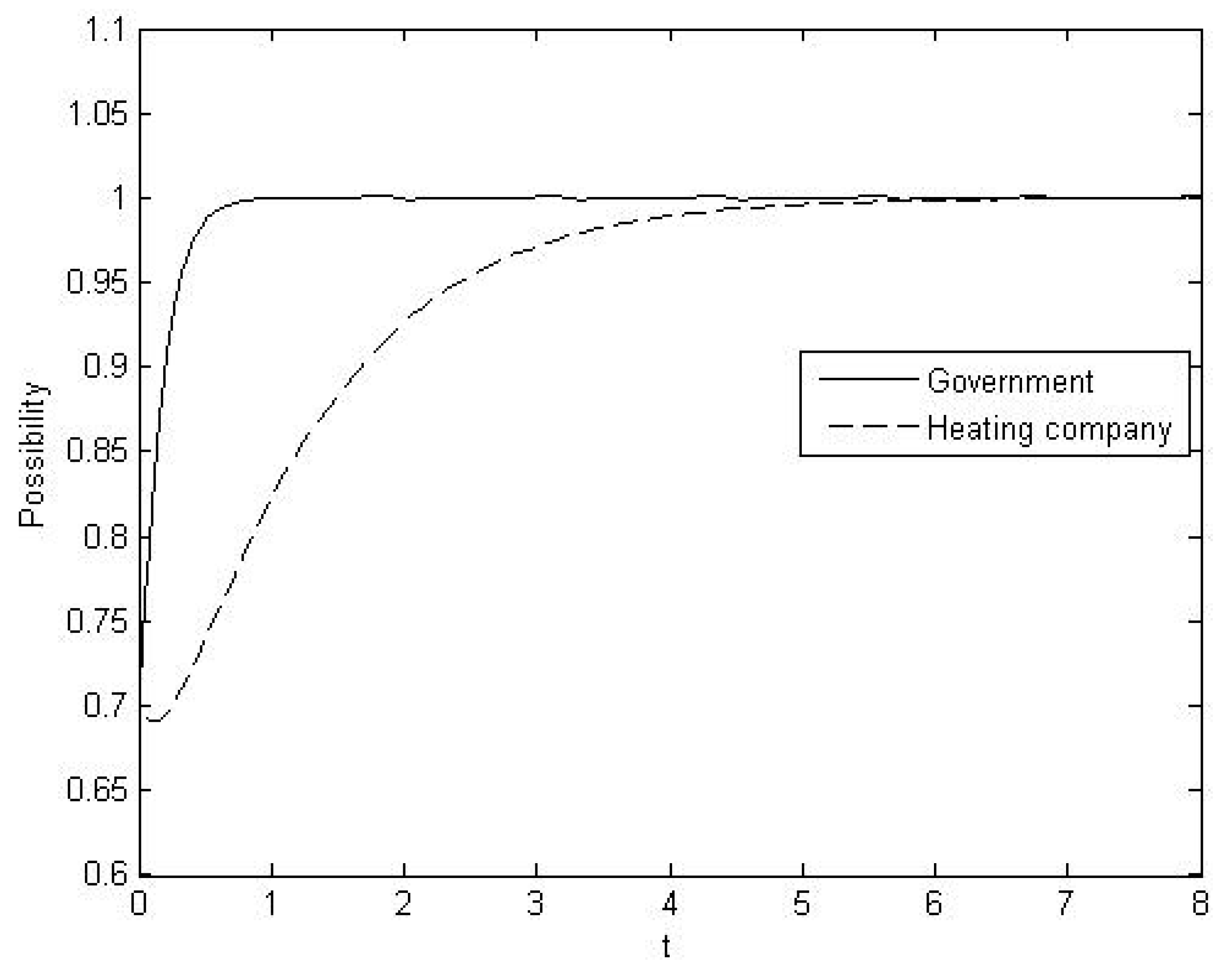 Sustainability 11 03778 g003