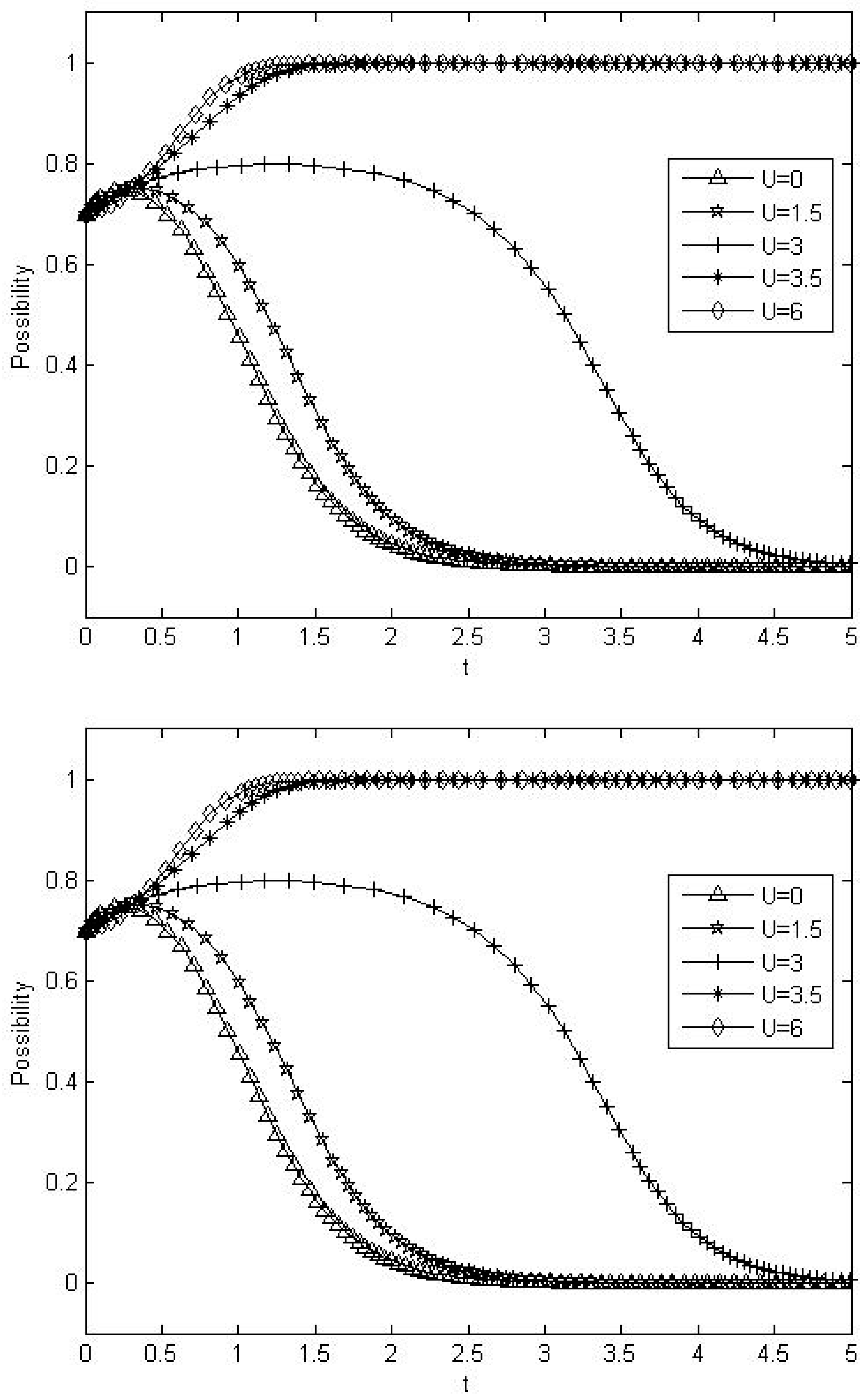 Sustainability 11 03778 g006
