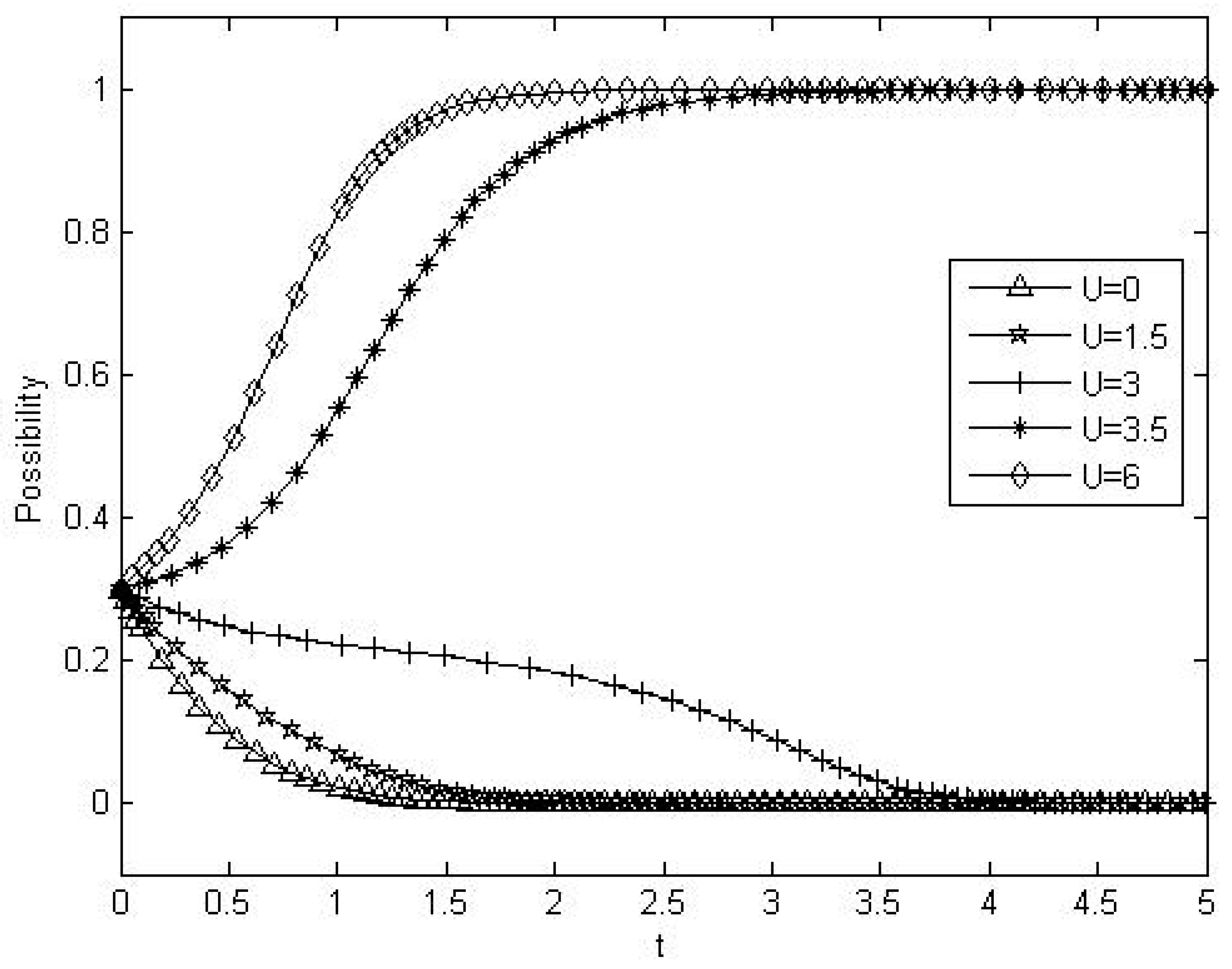 Sustainability 11 03778 g007