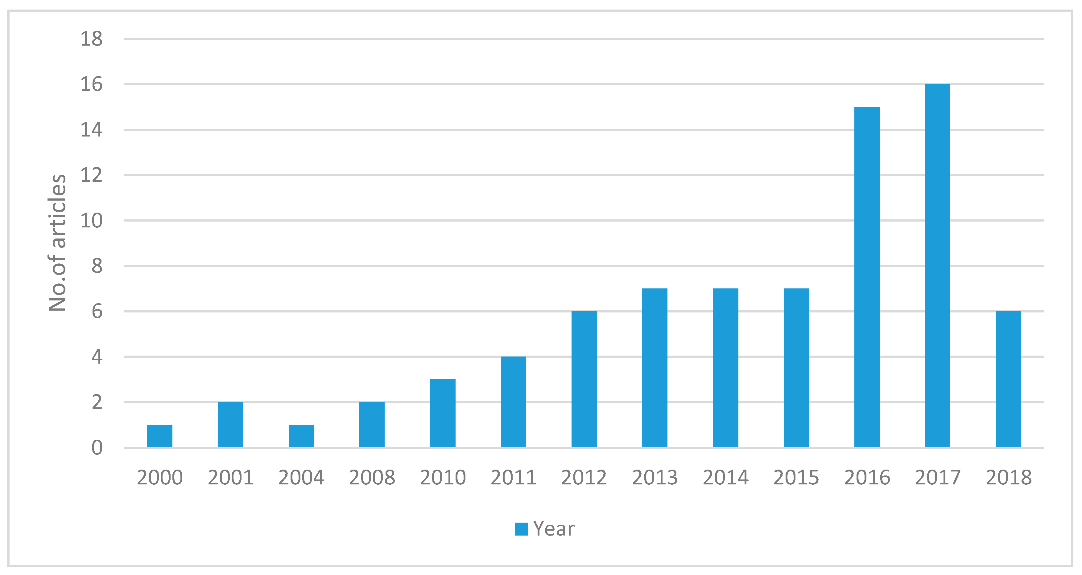 Sustainability 11 03780 g001
