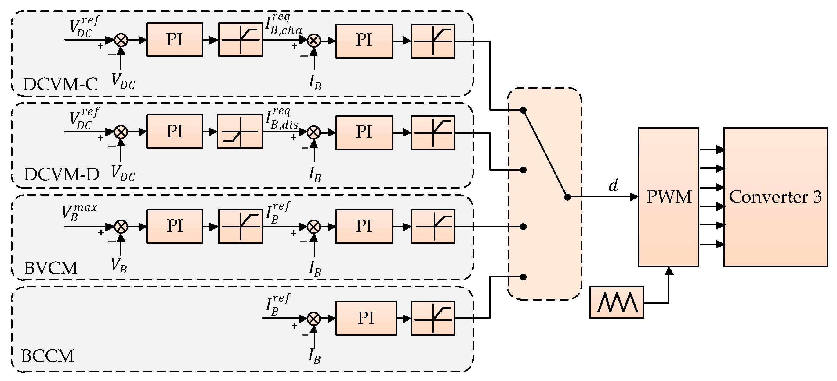 Sustainability 11 03781 g005 Sustainability 11 03781 g005