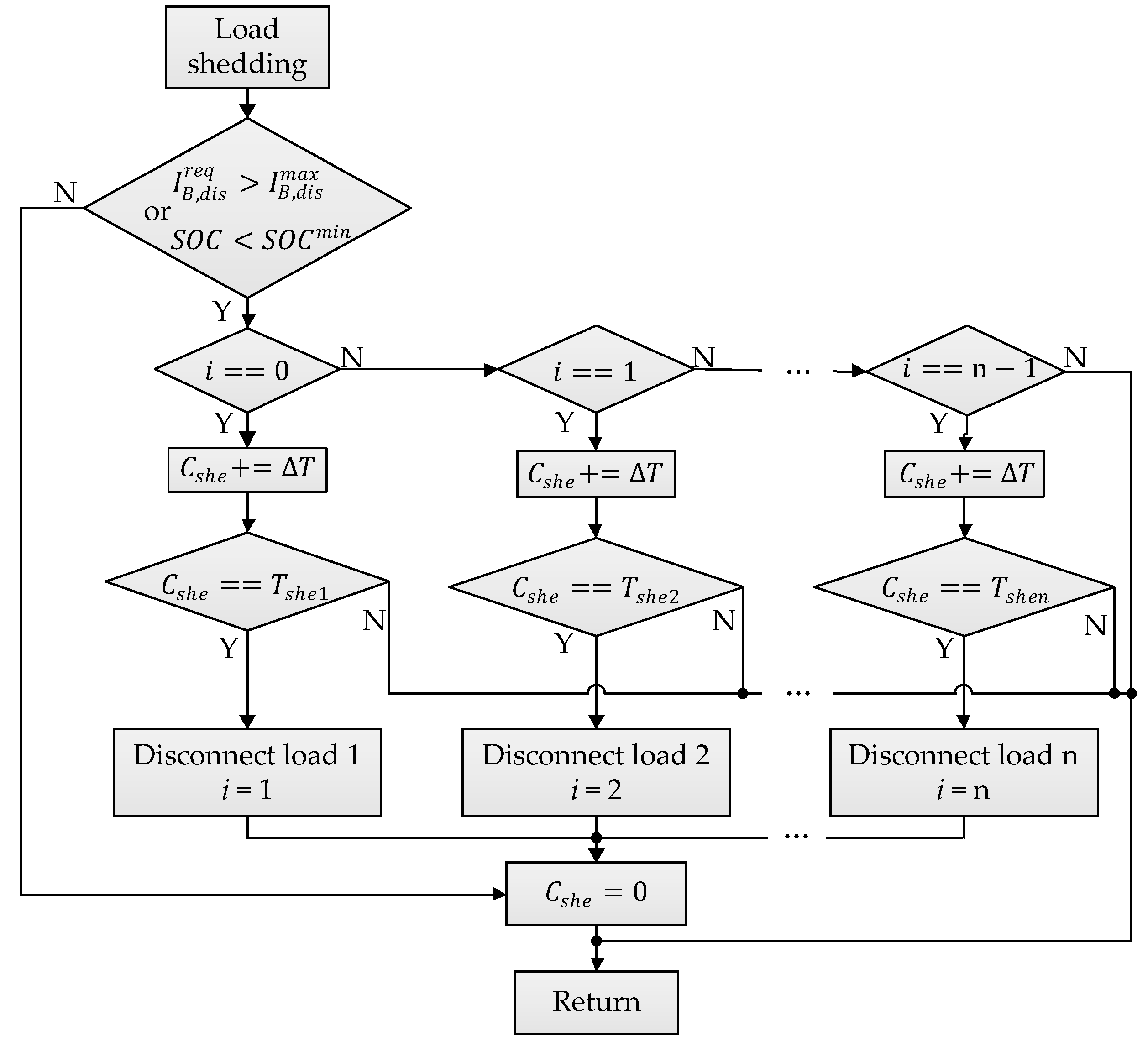 Sustainability 11 03781 g006 Sustainability 11 03781 g006