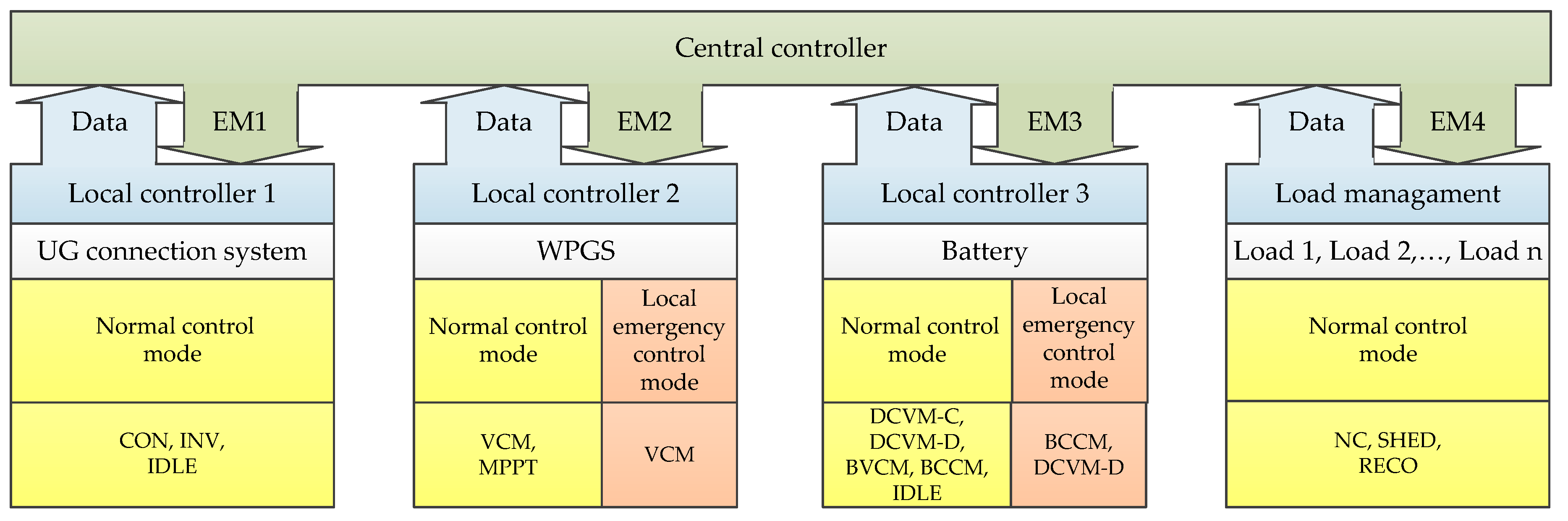 Sustainability 11 03781 g009 Sustainability 11 03781 g009