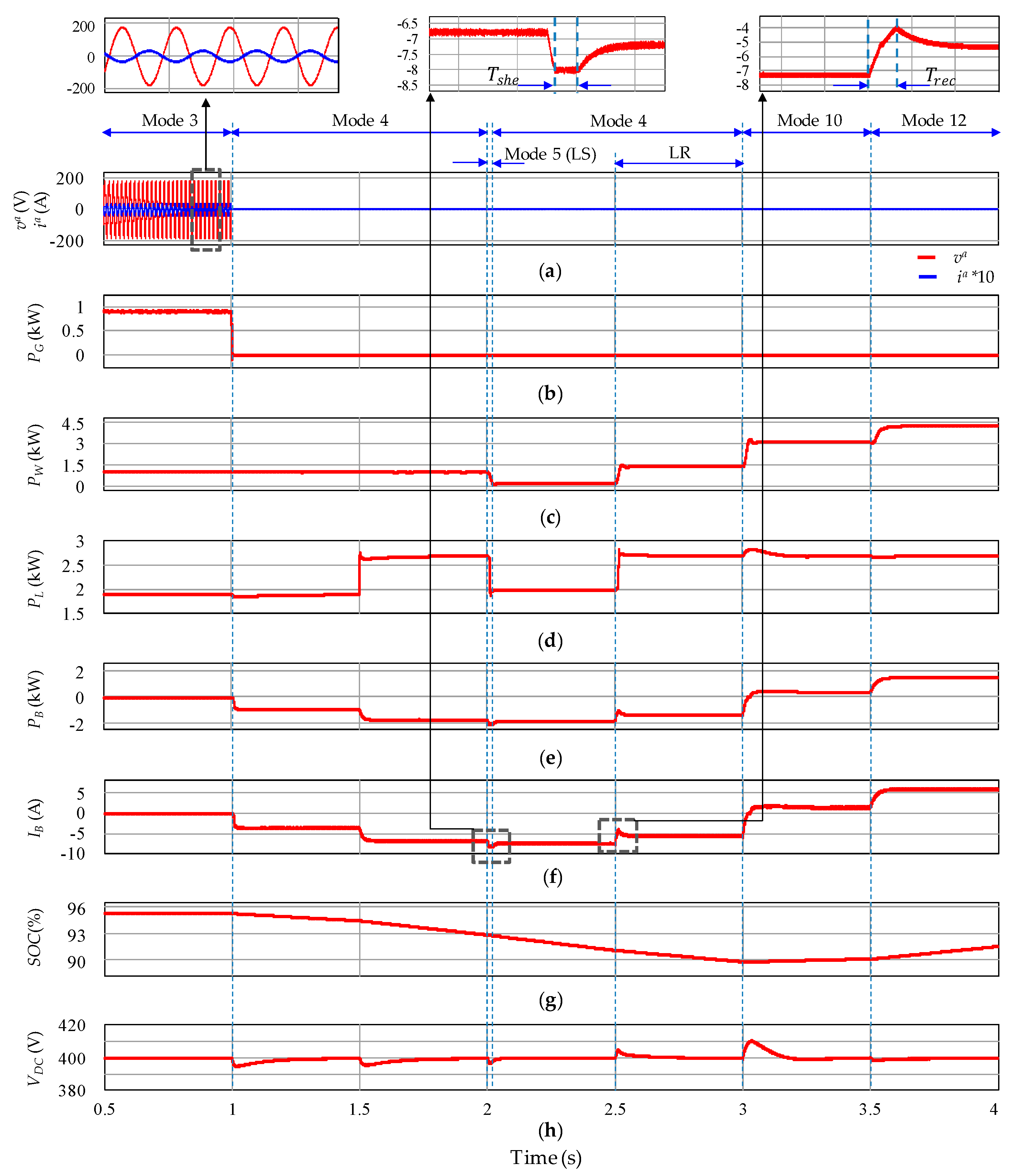 Sustainability 11 03781 g012 Sustainability 11 03781 g012