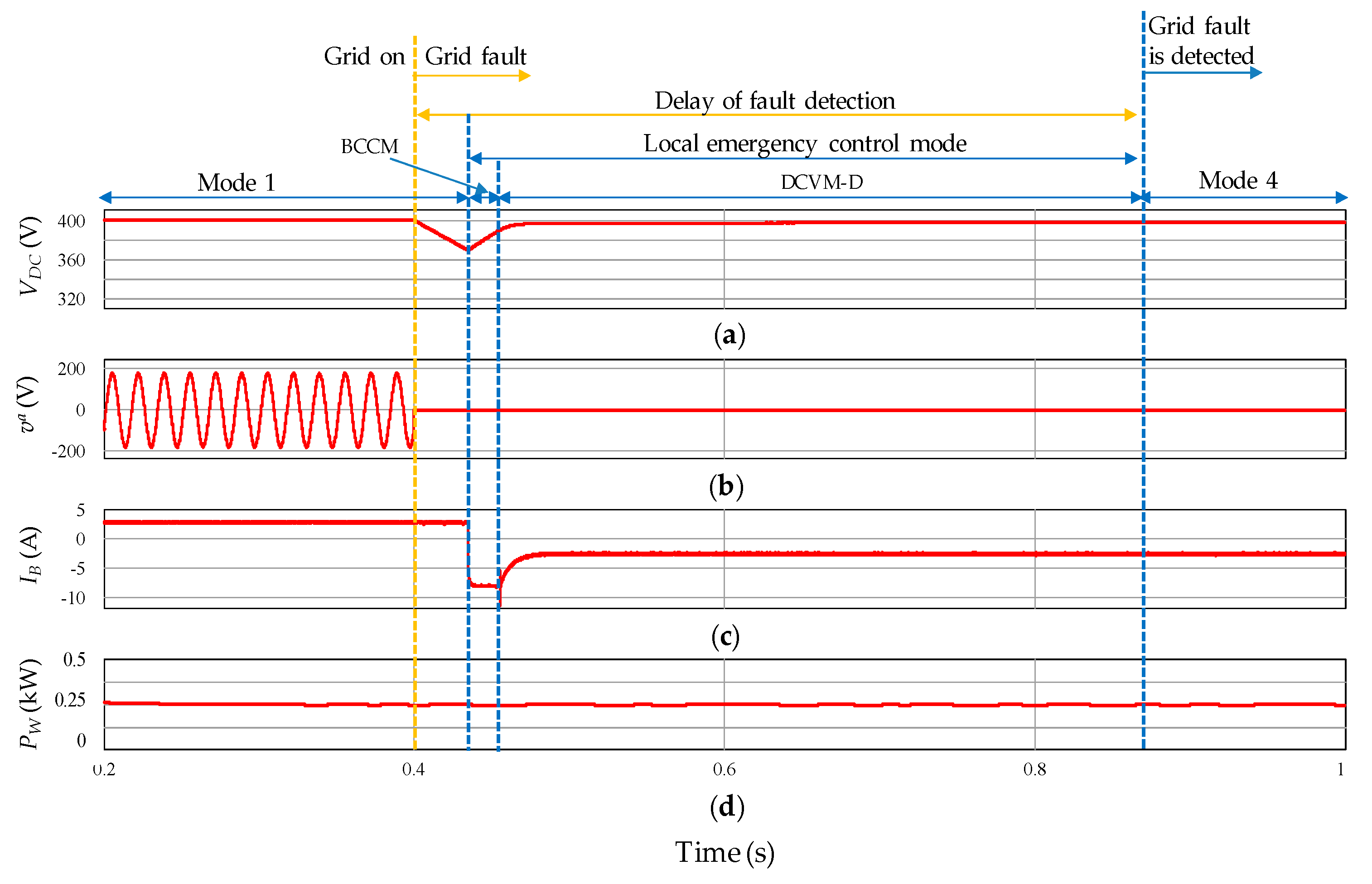 Sustainability 11 03781 g013 Sustainability 11 03781 g013