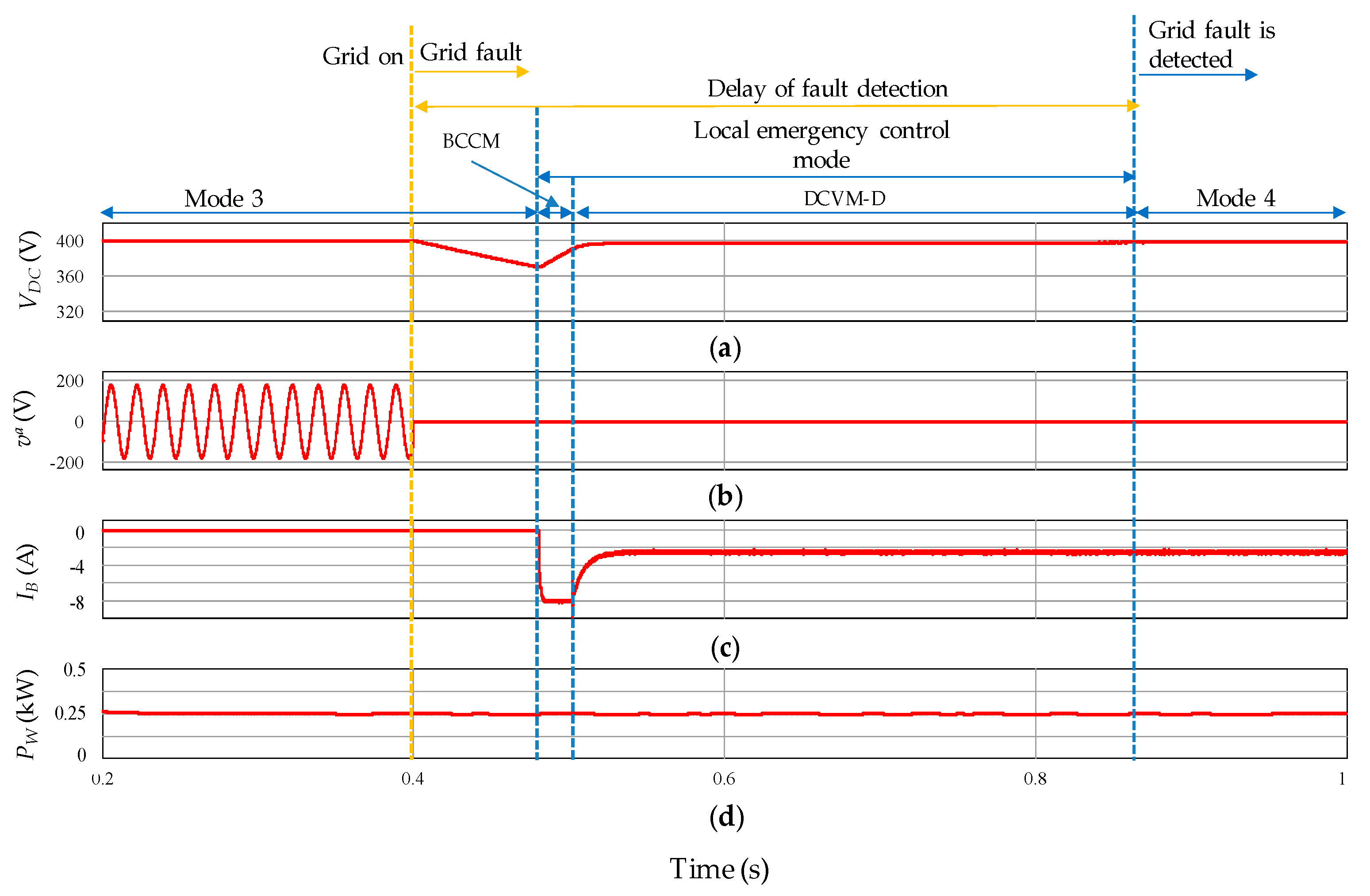 Sustainability 11 03781 g014 Sustainability 11 03781 g014