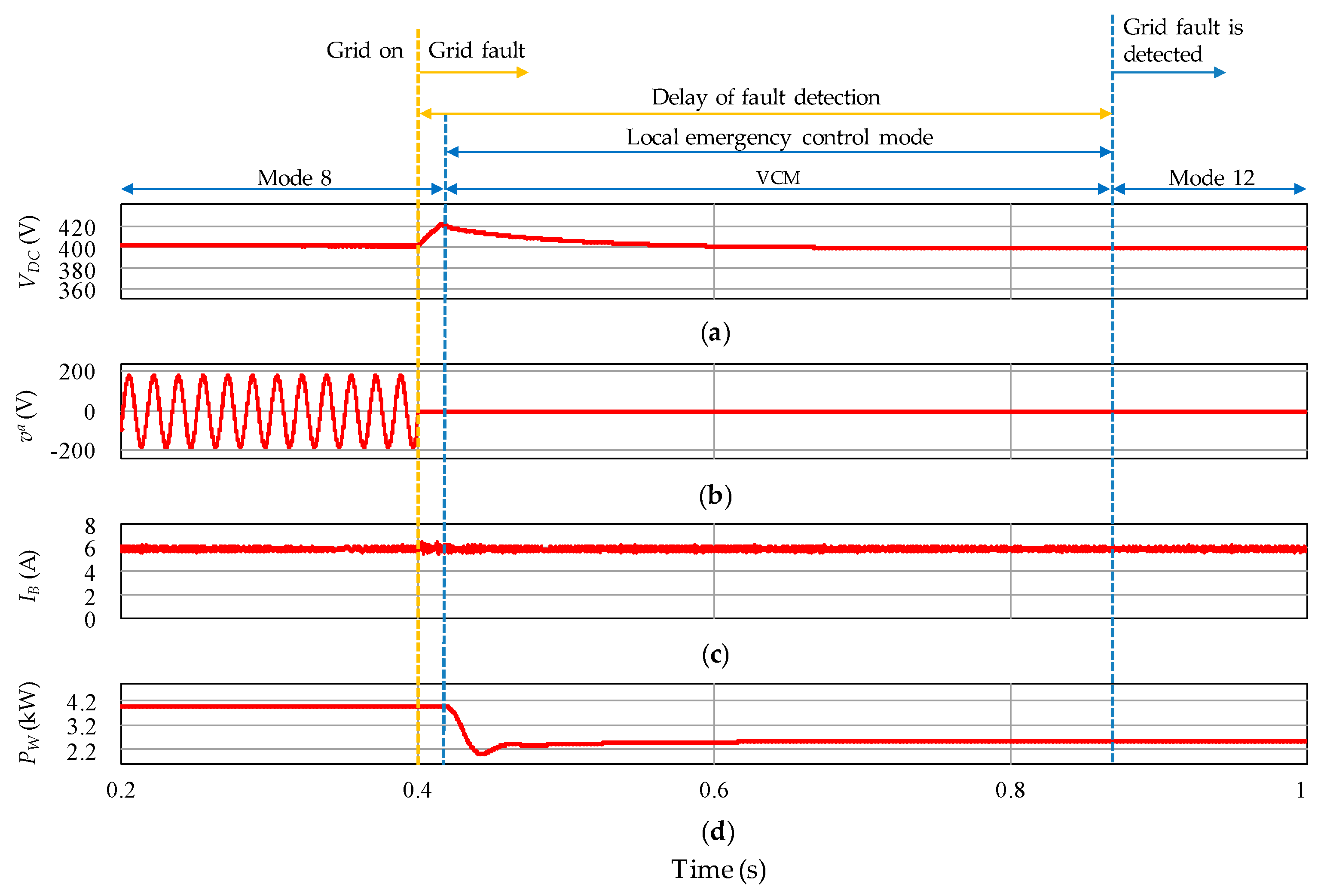 Sustainability 11 03781 g015 Sustainability 11 03781 g015