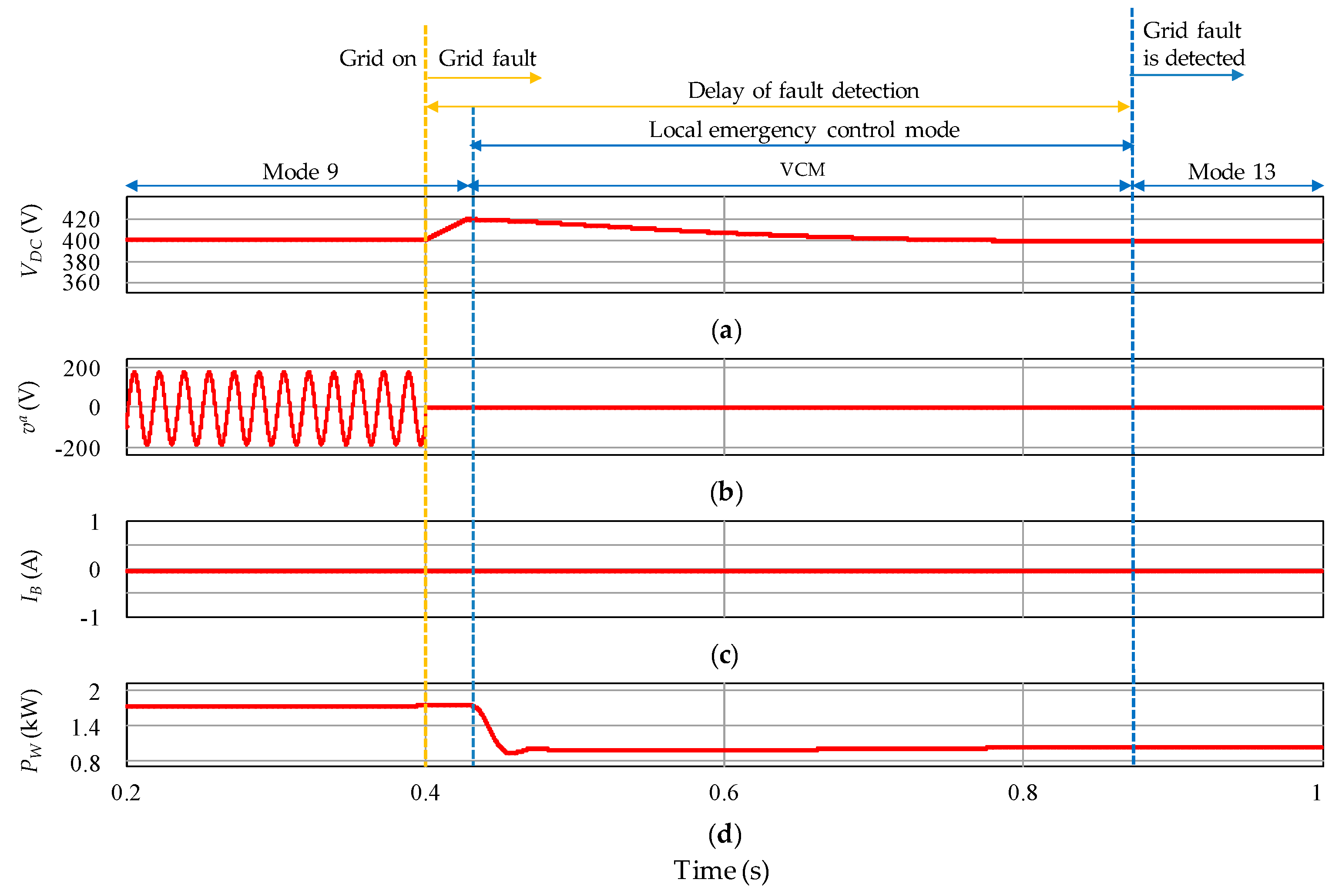 Sustainability 11 03781 g016 Sustainability 11 03781 g016