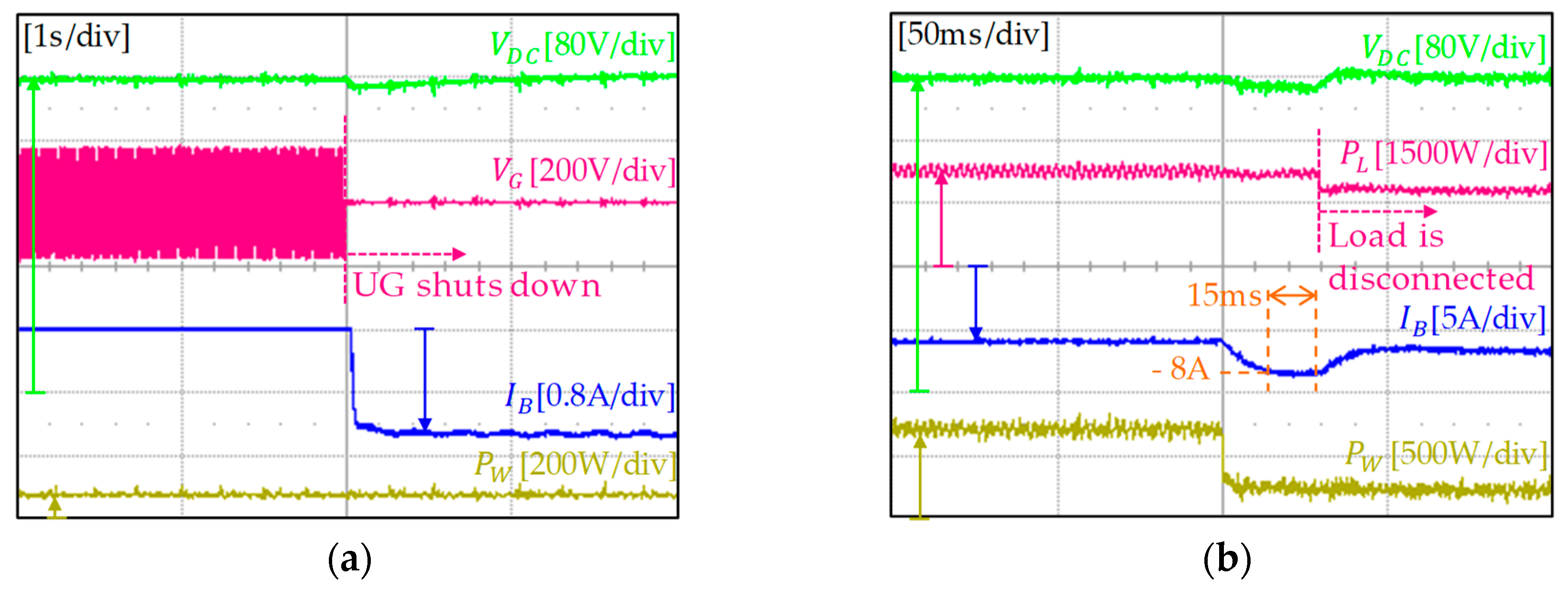 Sustainability 11 03781 g020a Sustainability 11 03781 g020a
