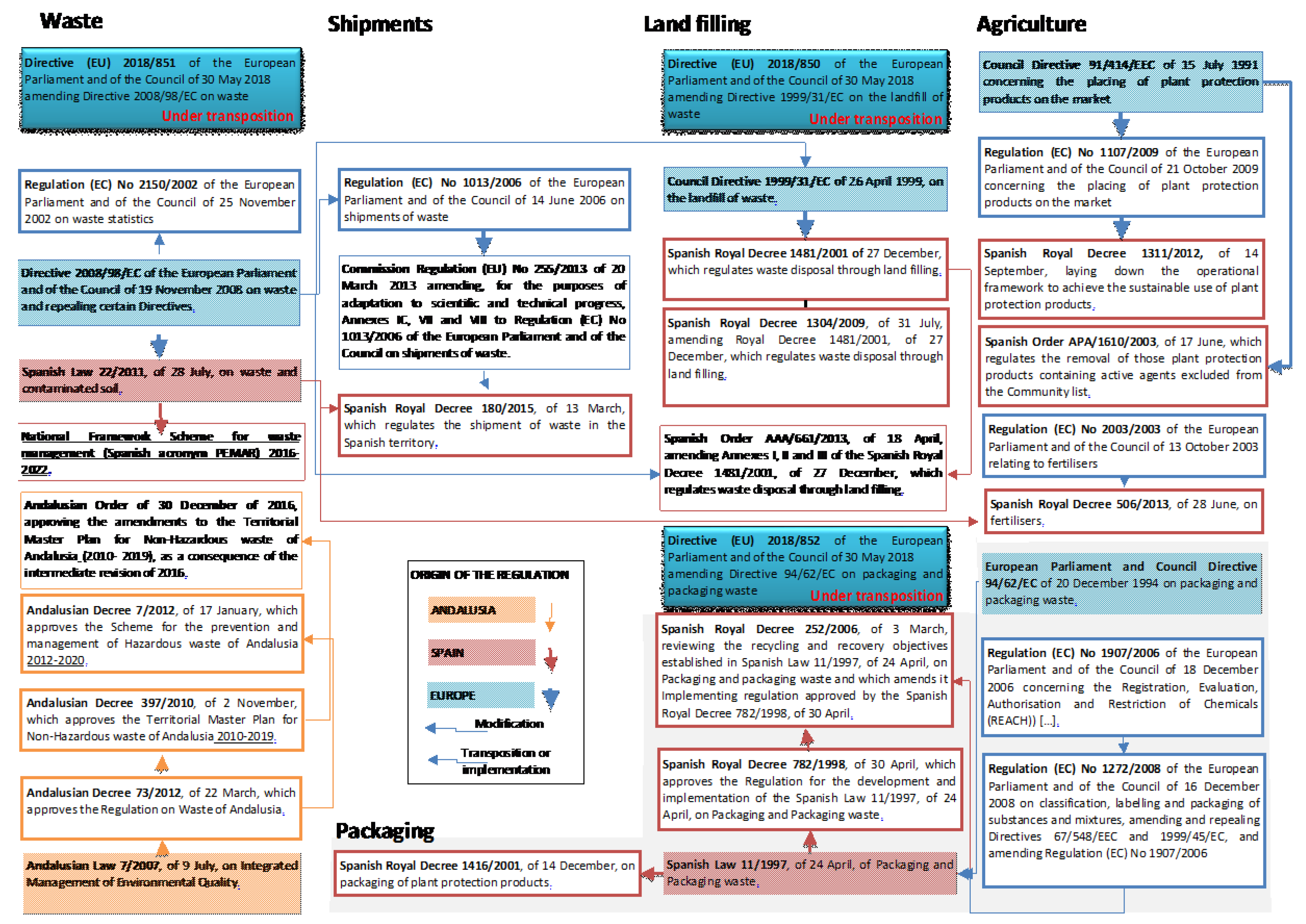Sustainability 11 03782 g002 550