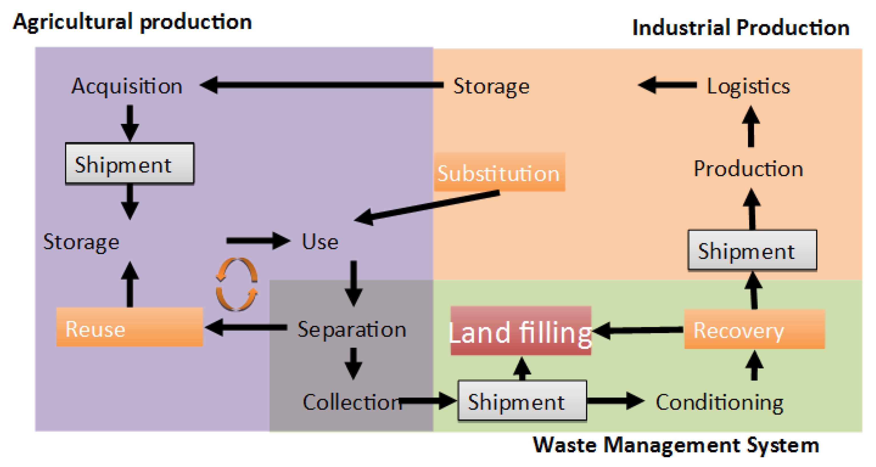 Sustainability 11 03782 g003 550
