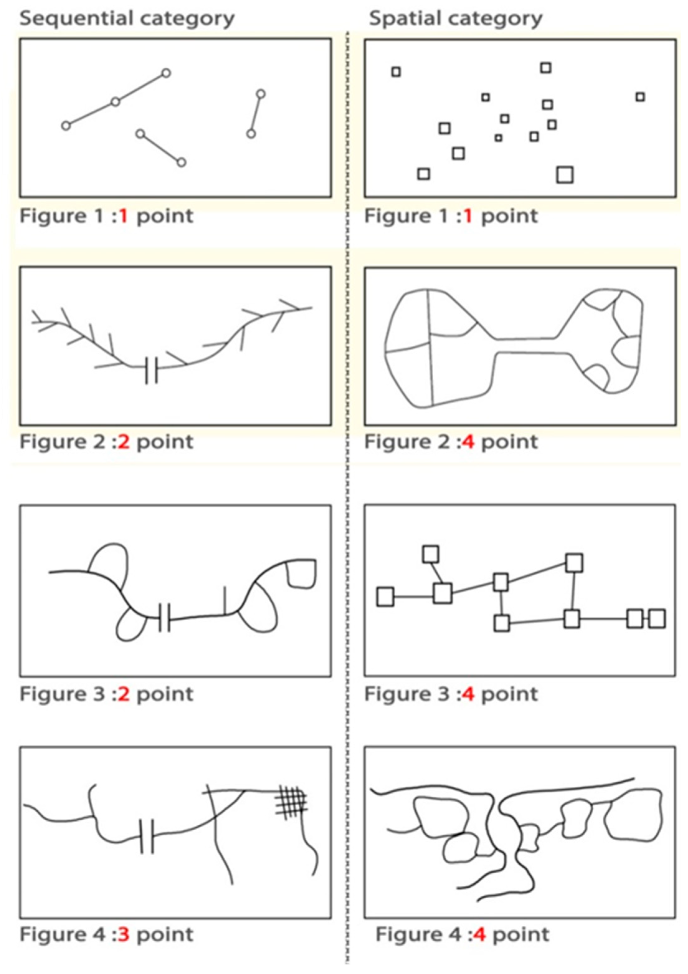 Chapman Points Chart