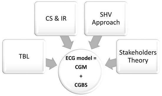 Sustainability 11 03791 g001 550