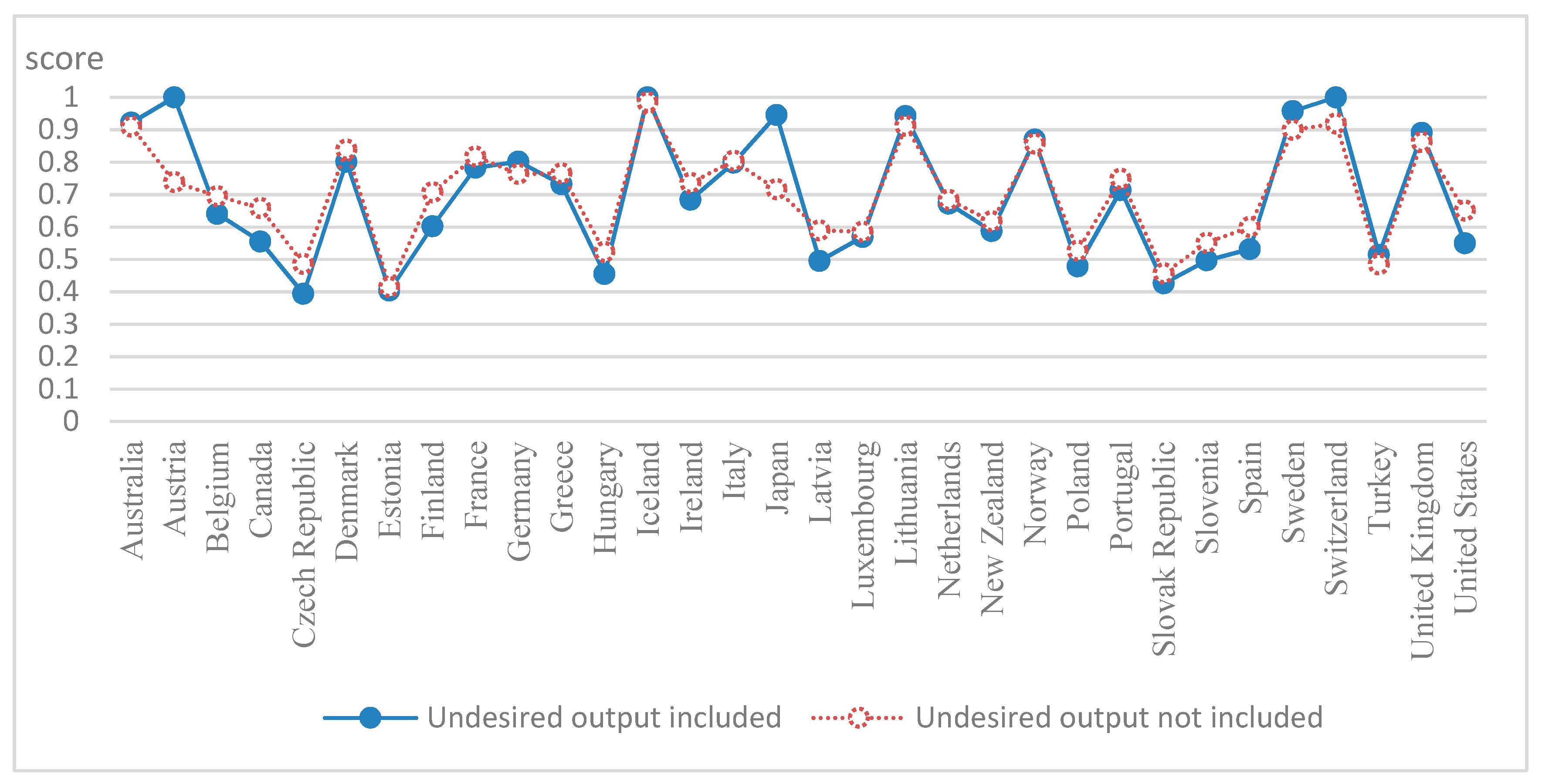 Sustainability 11 03792 g003 Sustainability 11 03792 g003