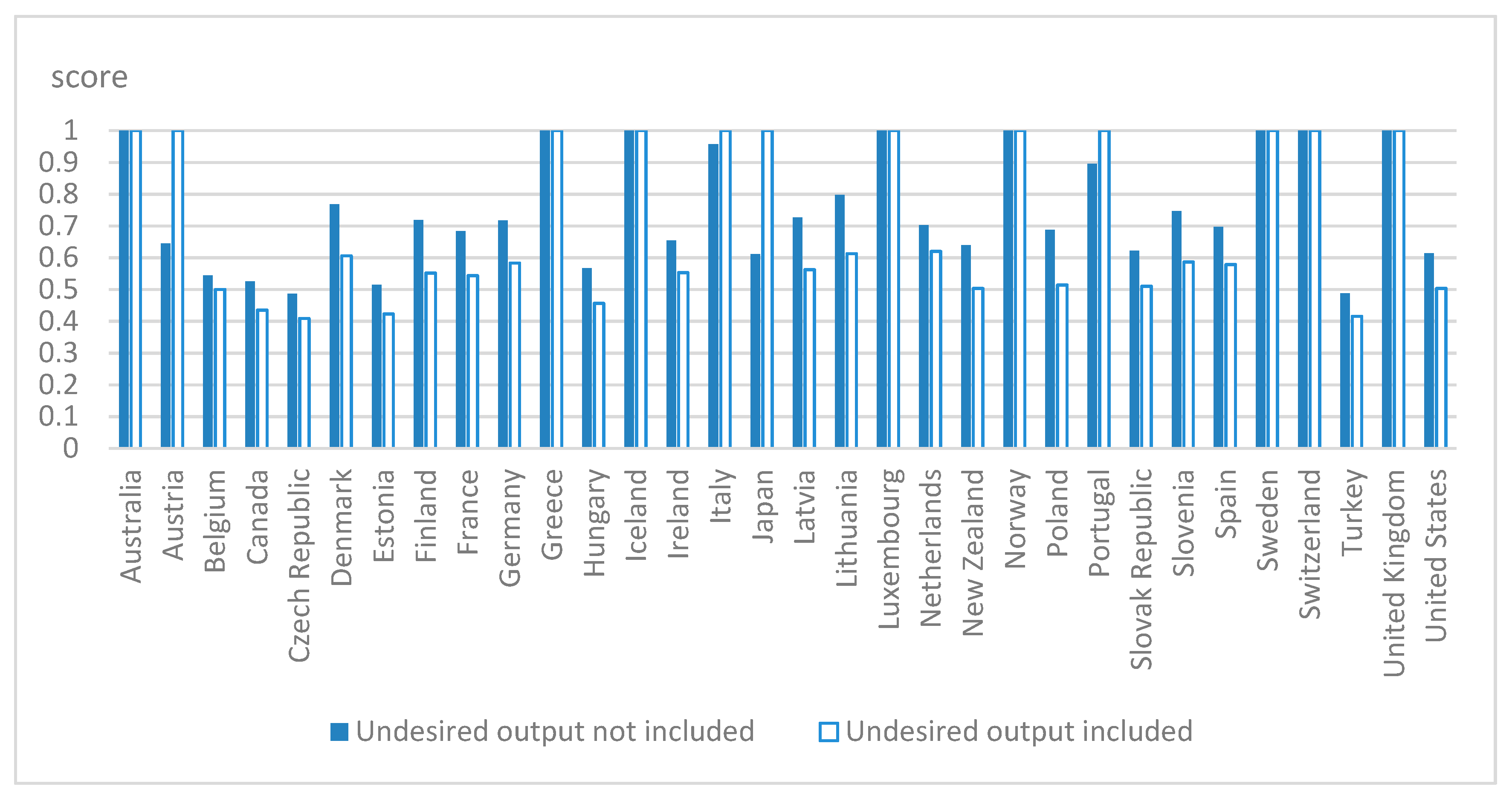 Sustainability 11 03792 g004 Sustainability 11 03792 g004
