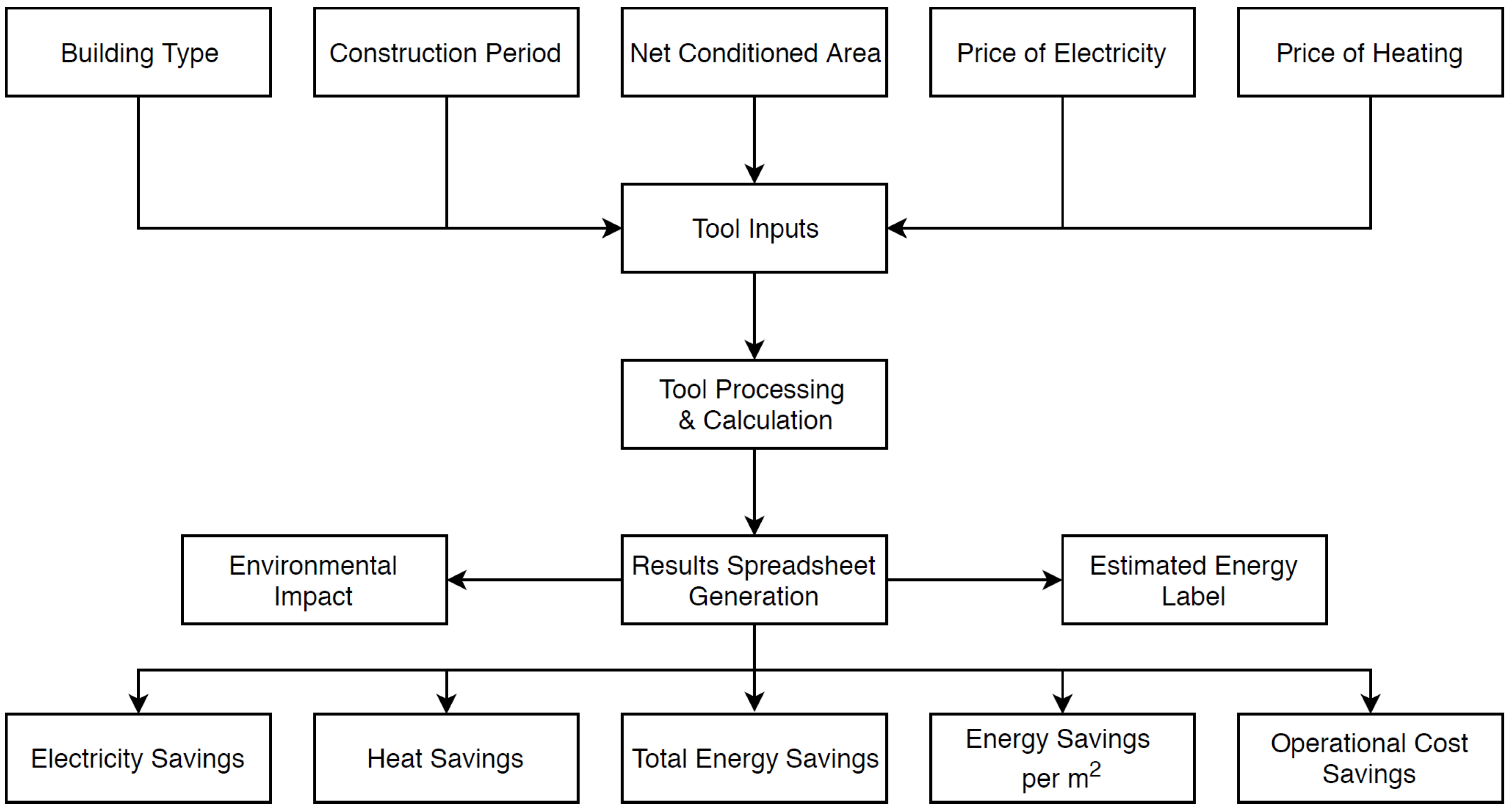 Sustainability 11 03794 g003