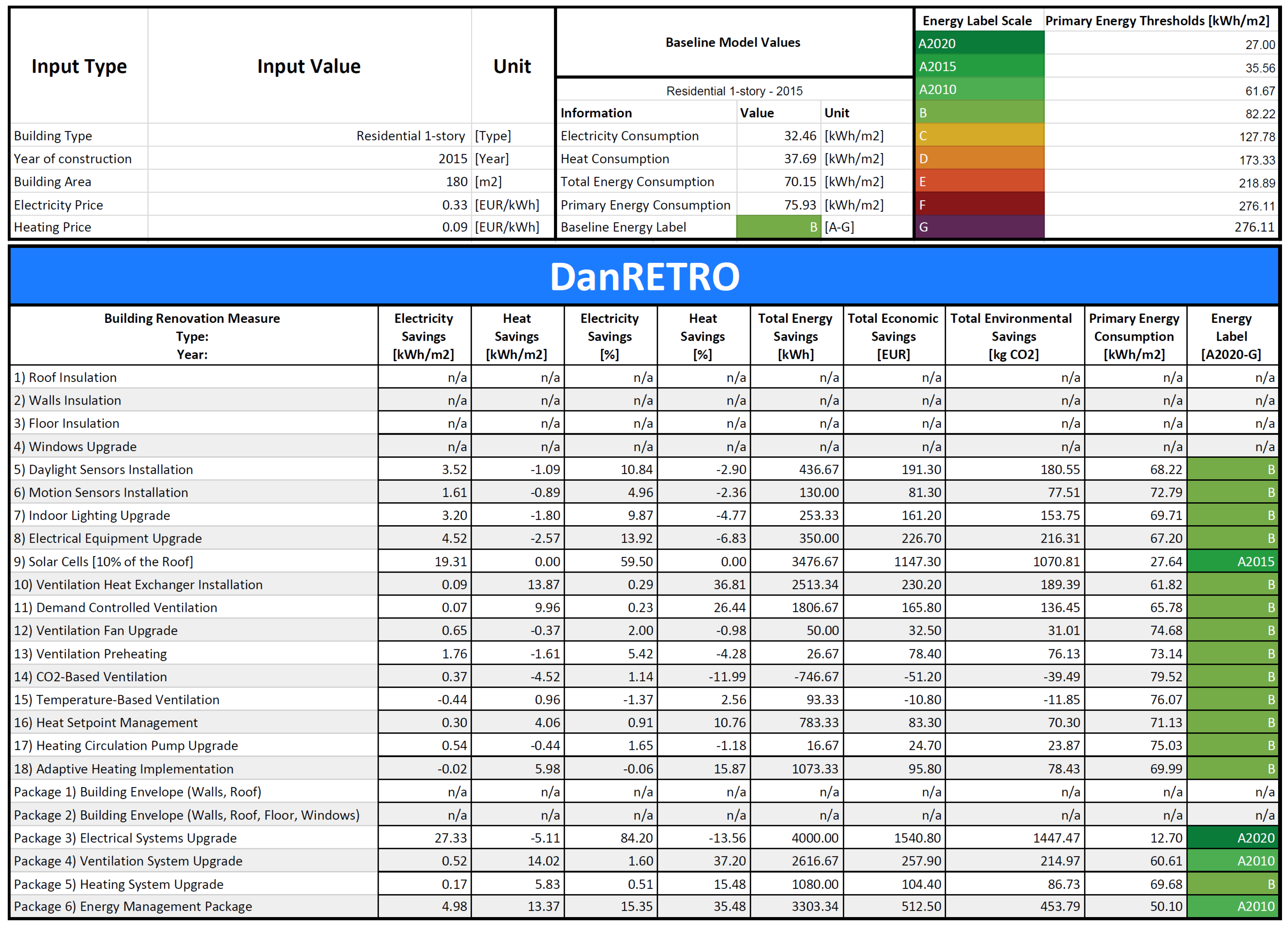 Sustainability 11 03794 g006