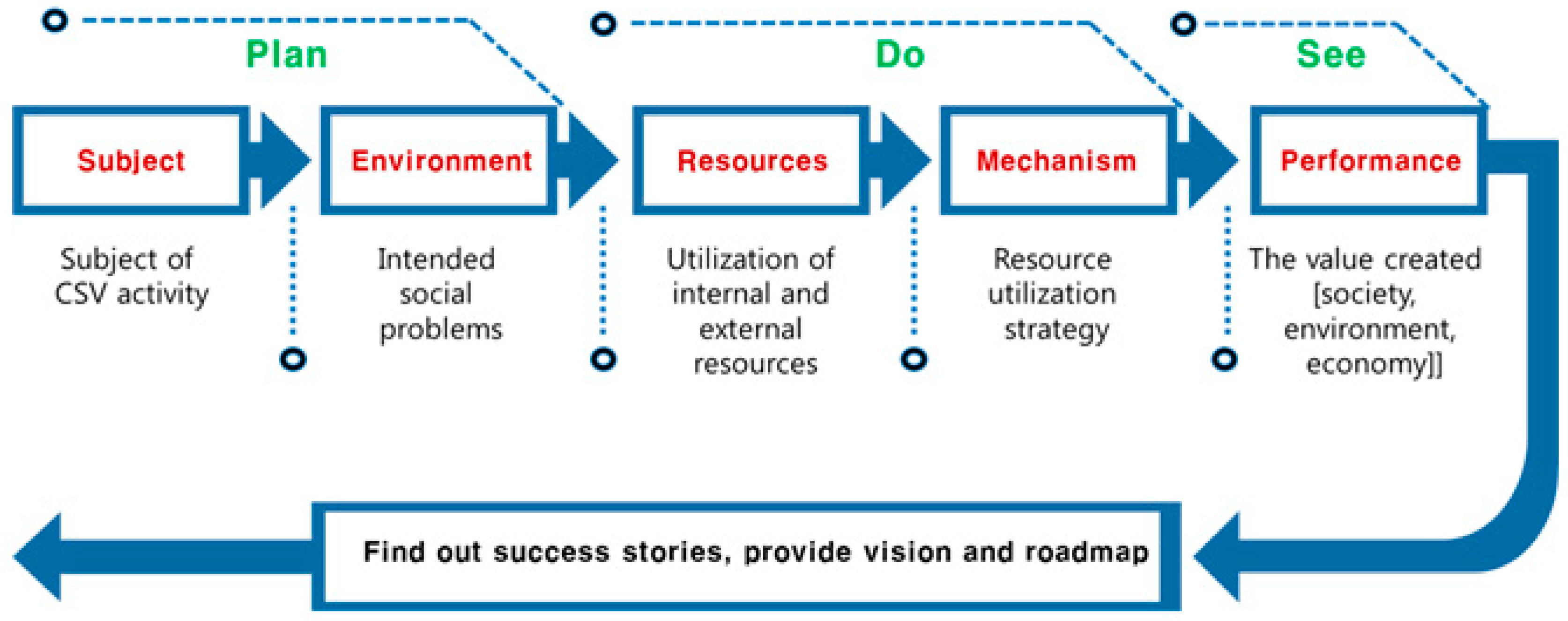 Sustainability 11 03796 g001