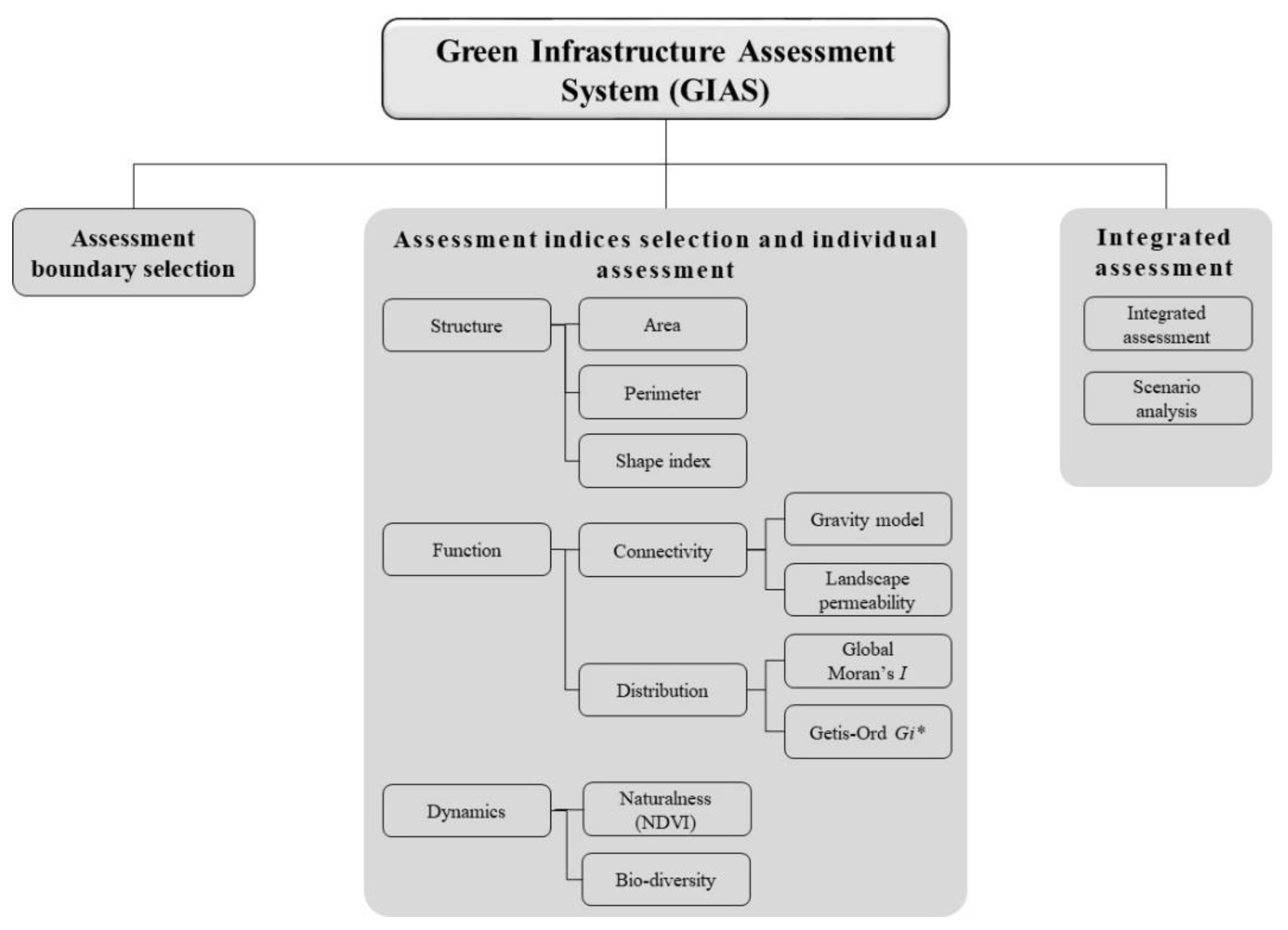 Sustainability 11 03798 g001