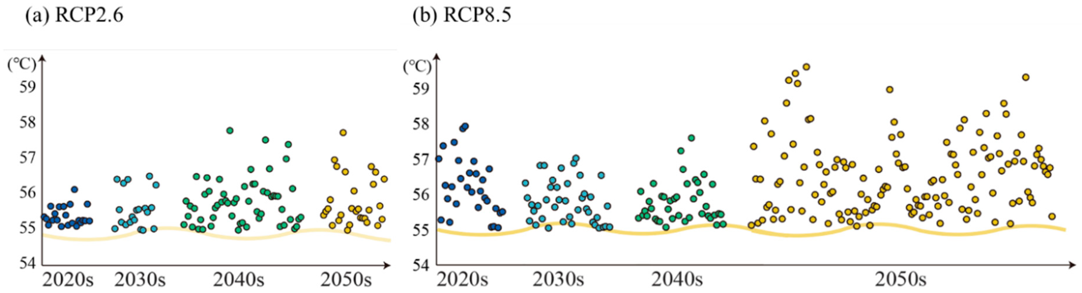 Sustainability 11 03801 g003