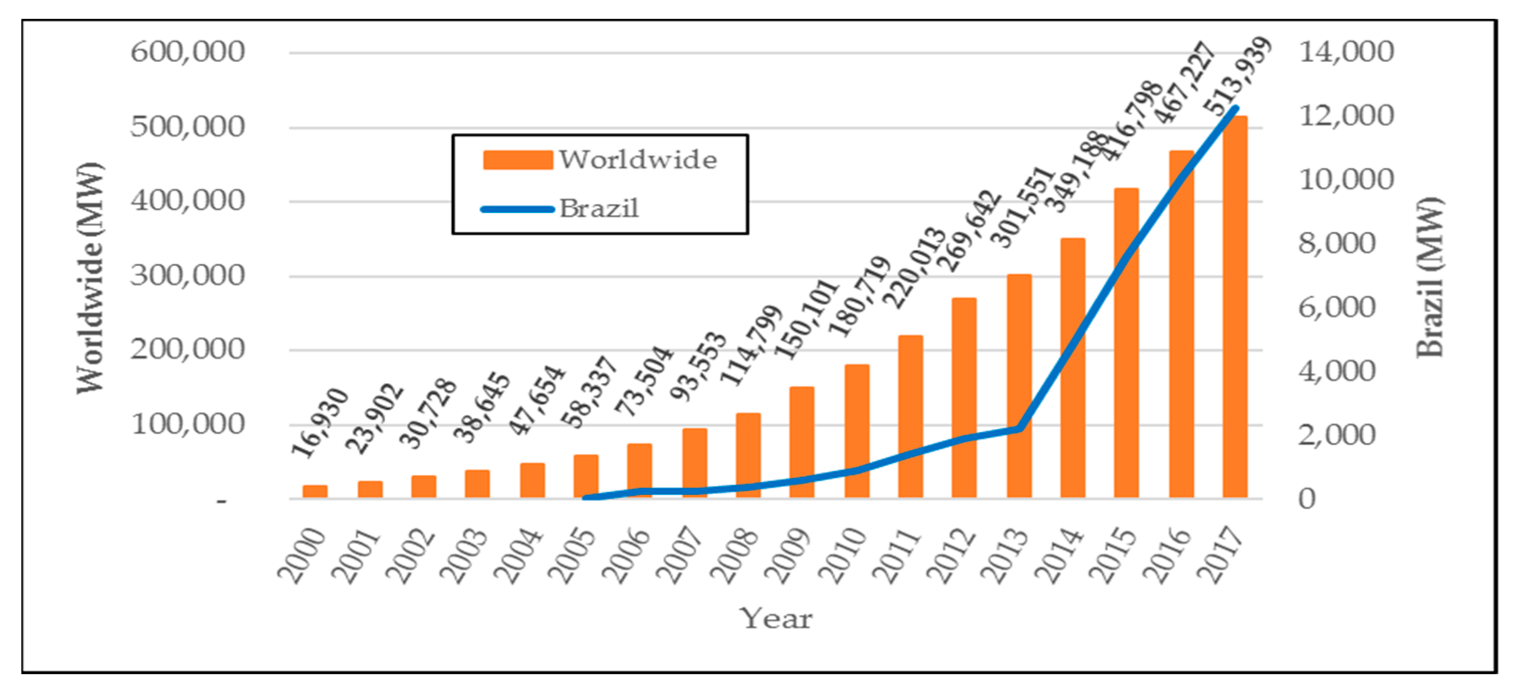 Sustainability 11 03802 g002