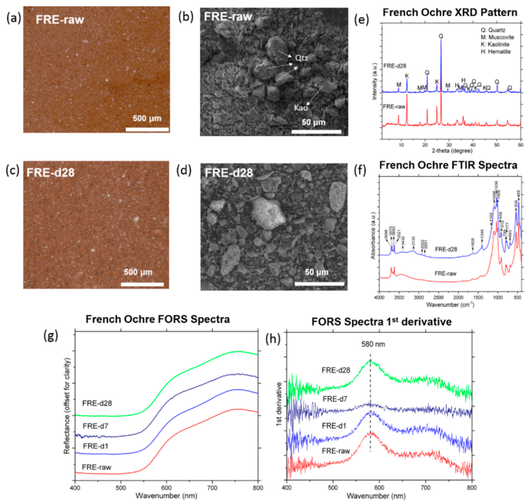 Sustainability 11 03803 g002