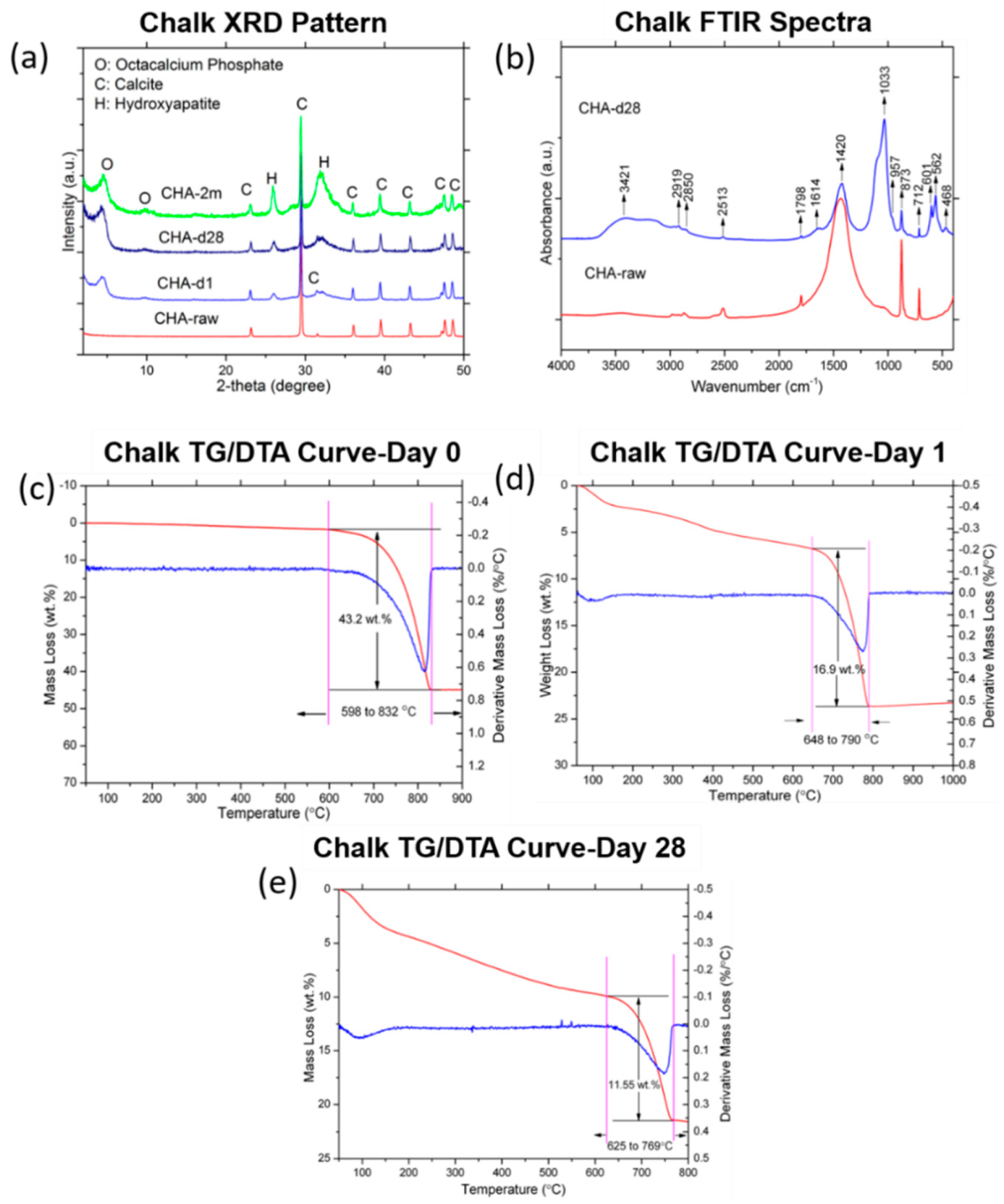Sustainability 11 03803 g005