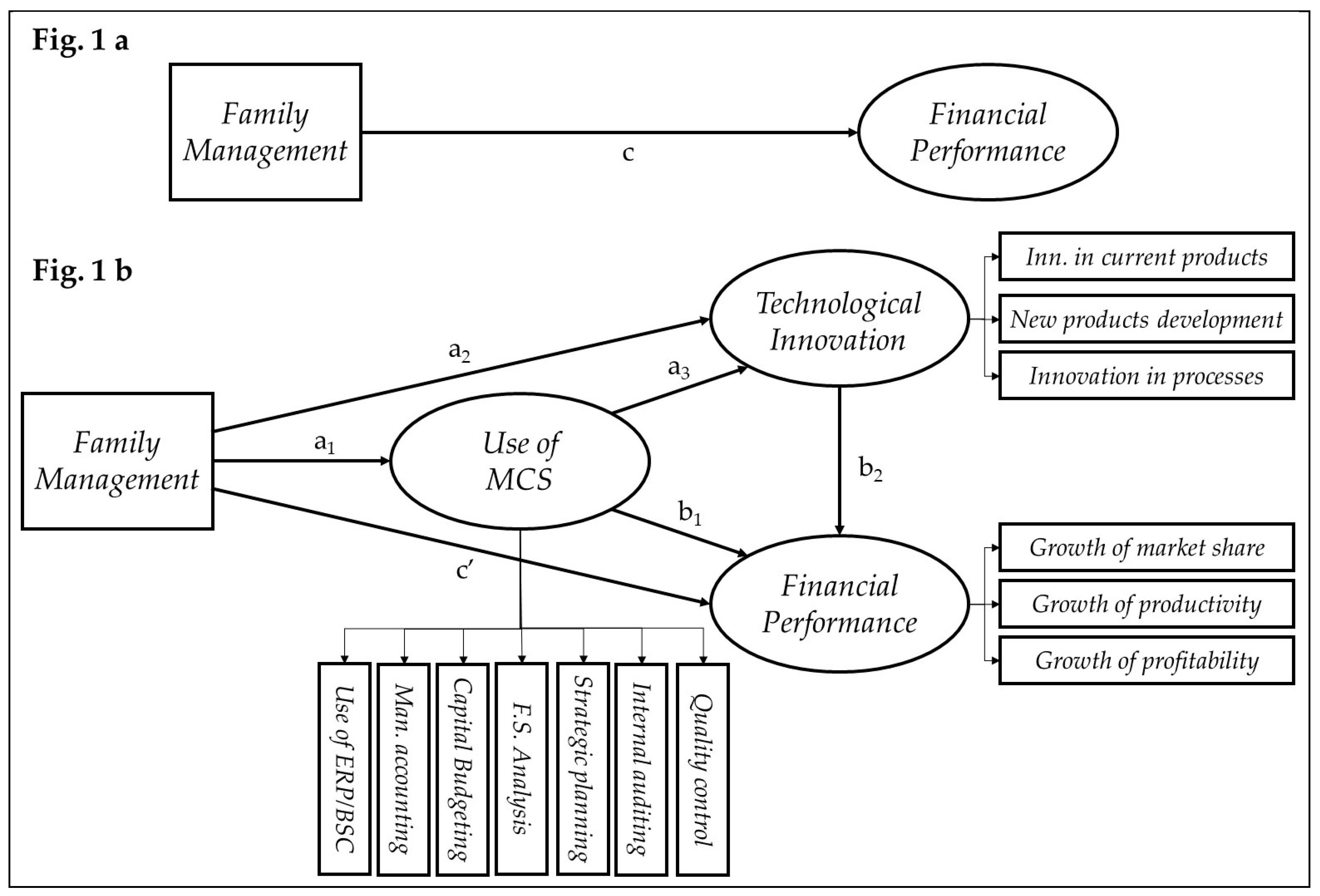 Sustainability 11 03805 g001