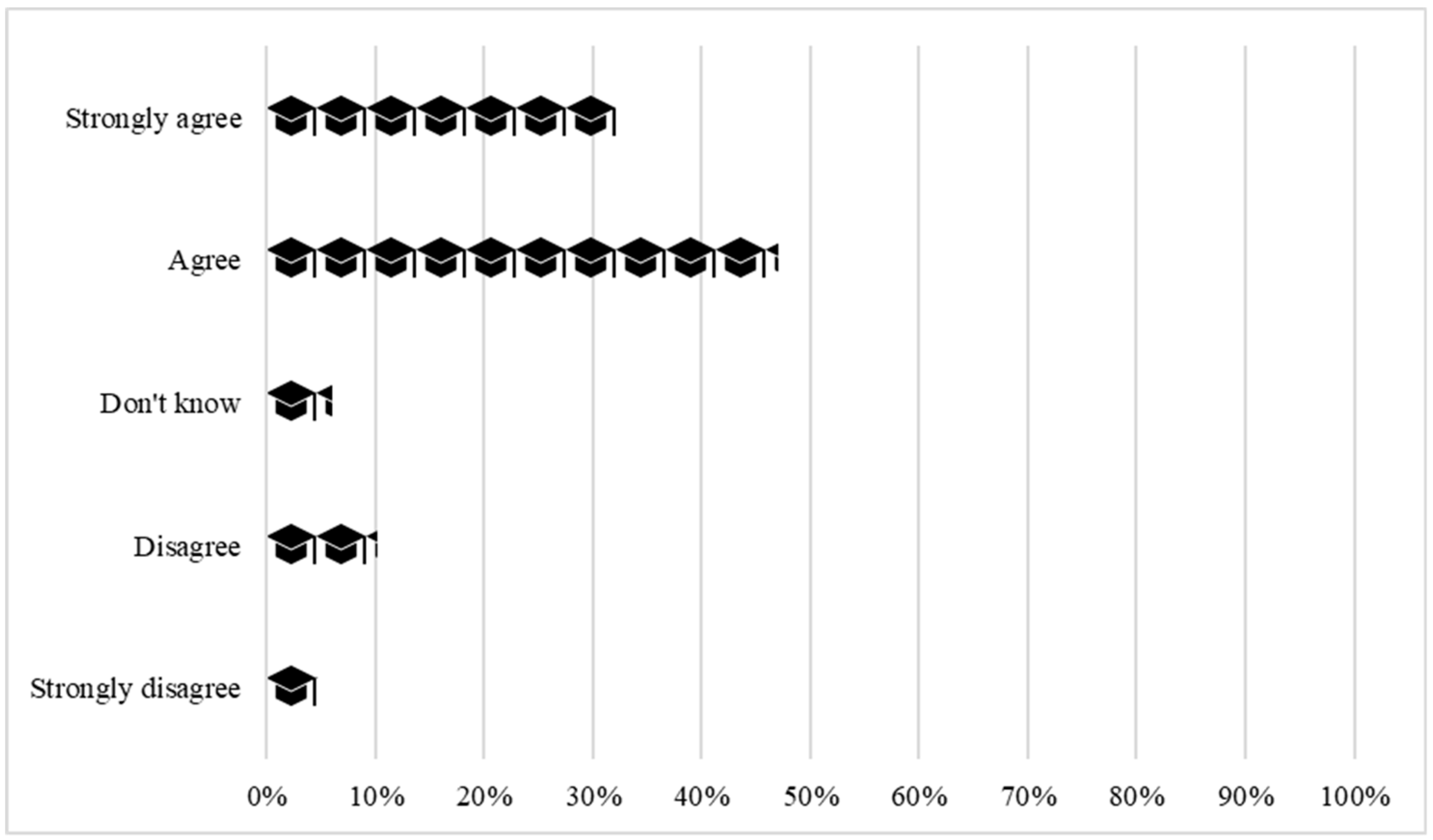 Sustainability 11 03807 g003 Sustainability 11 03807 g003