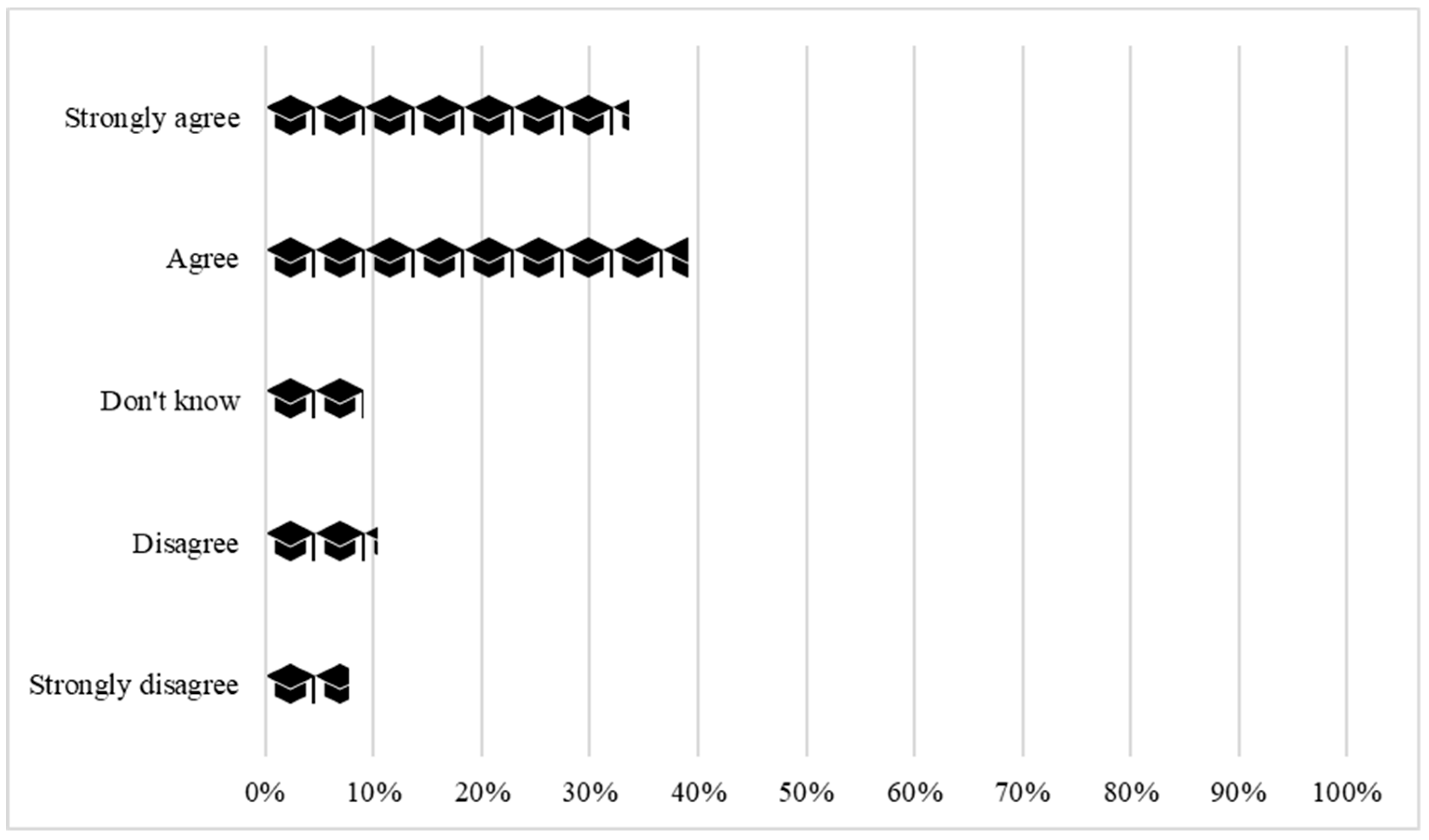 Sustainability 11 03807 g004 Sustainability 11 03807 g004
