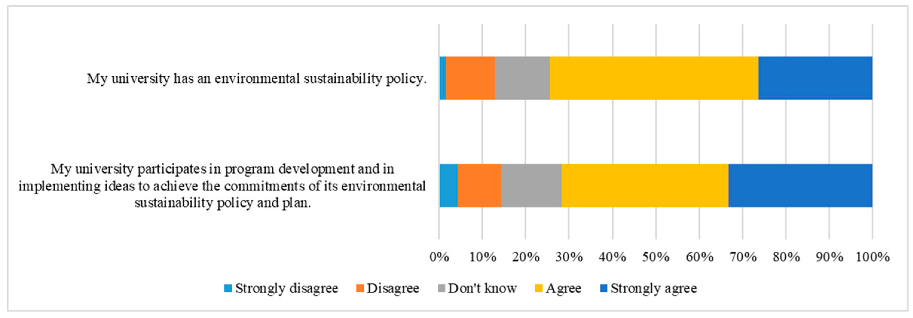 Sustainability 11 03807 g005 Sustainability 11 03807 g005