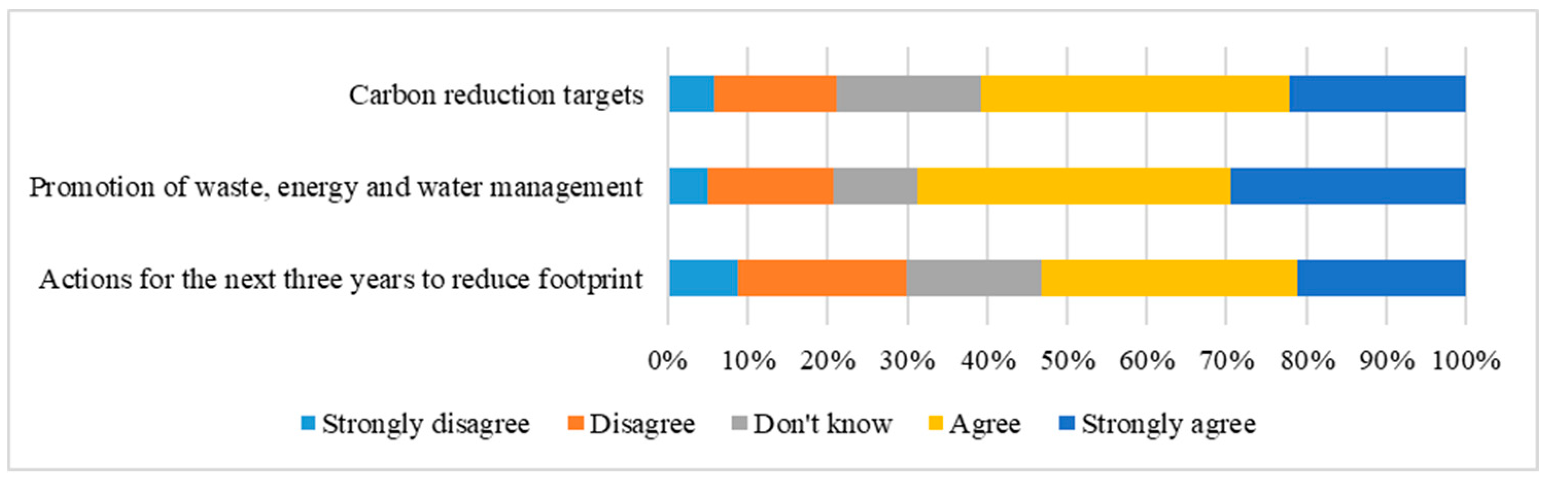 Sustainability 11 03807 g006 Sustainability 11 03807 g006