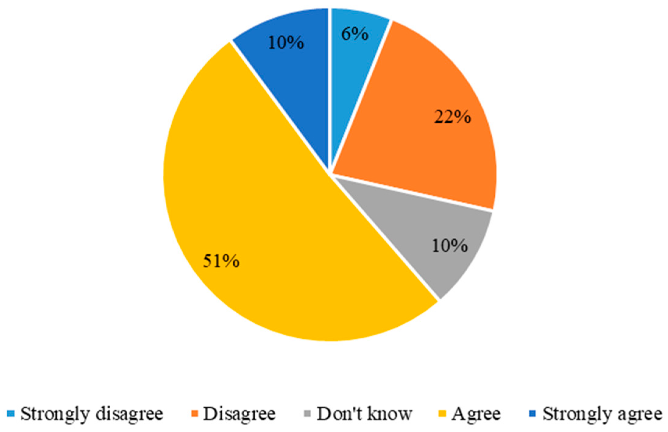 Sustainability 11 03807 g007 Sustainability 11 03807 g007