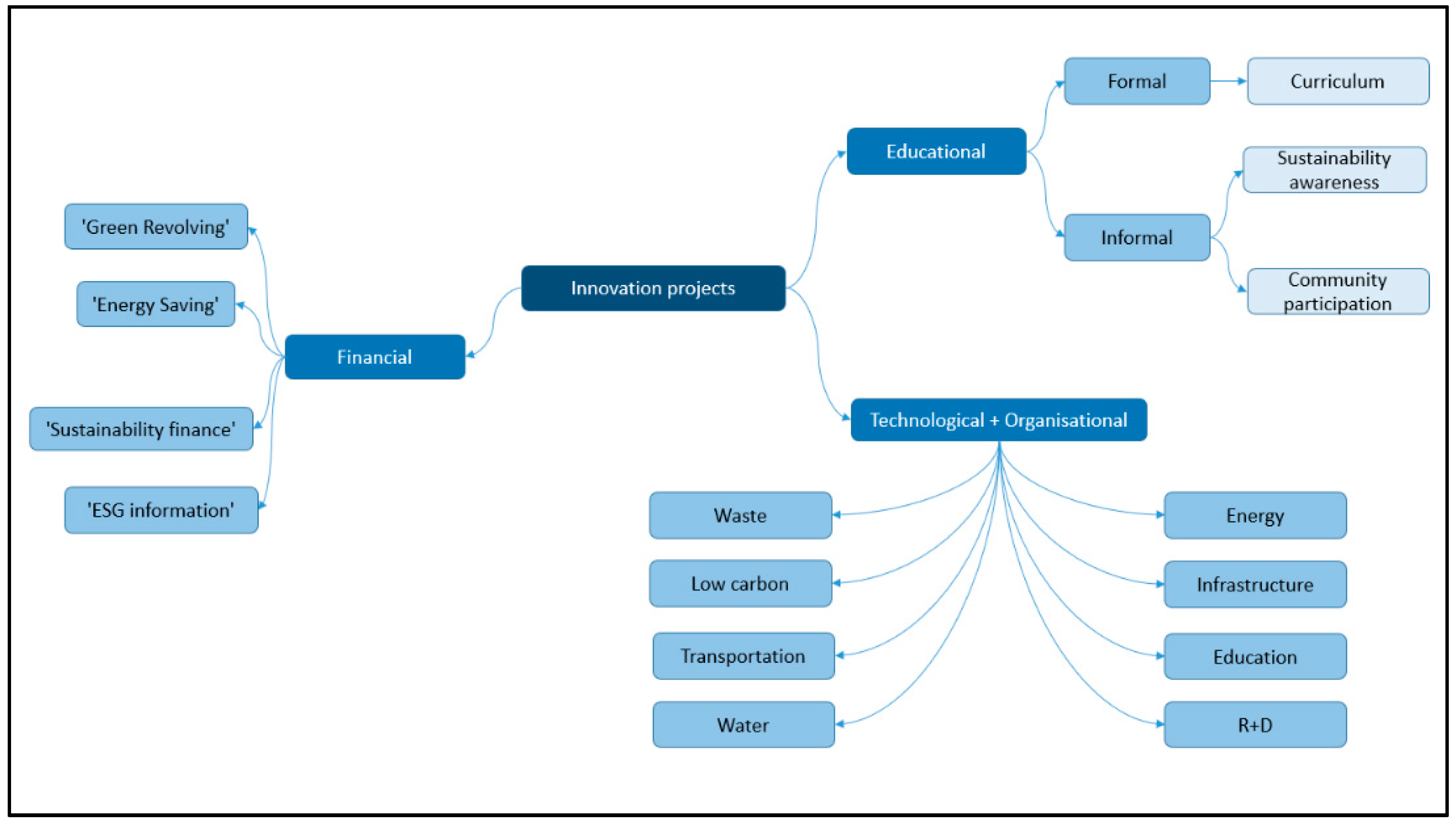 Sustainability 11 03807 g008 Sustainability 11 03807 g008